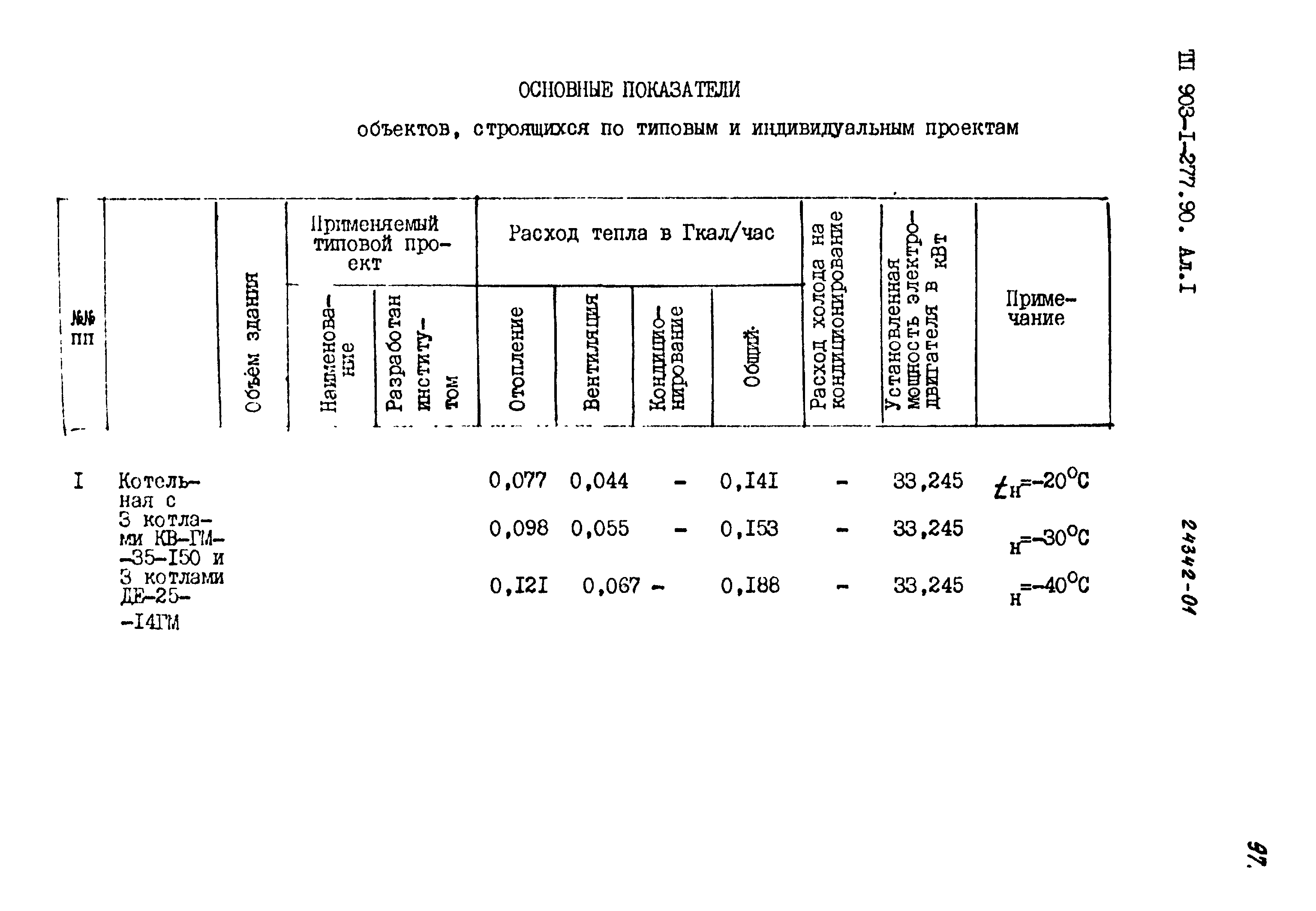 Типовой проект 903-1-277.90