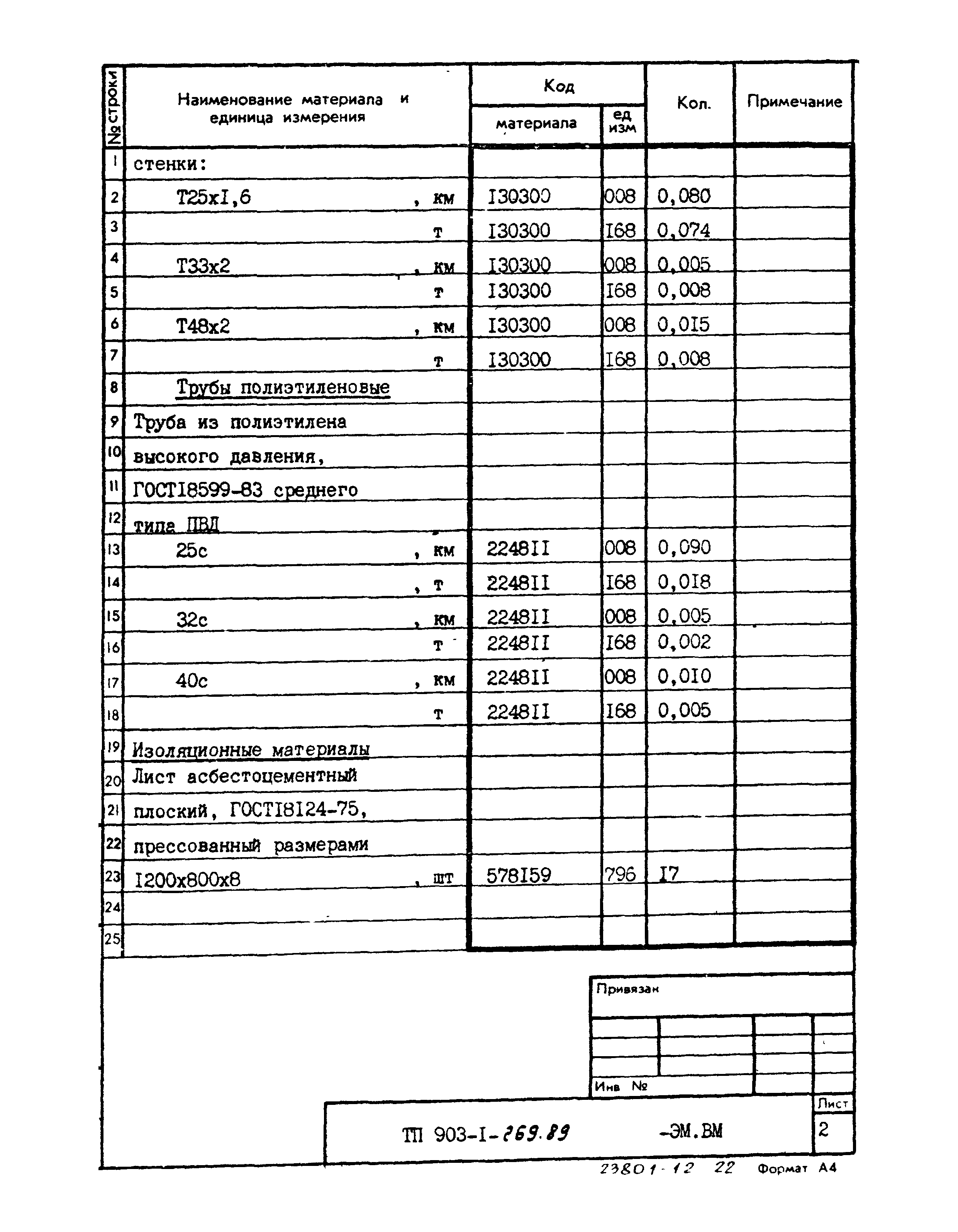Типовой проект 903-1-269.89