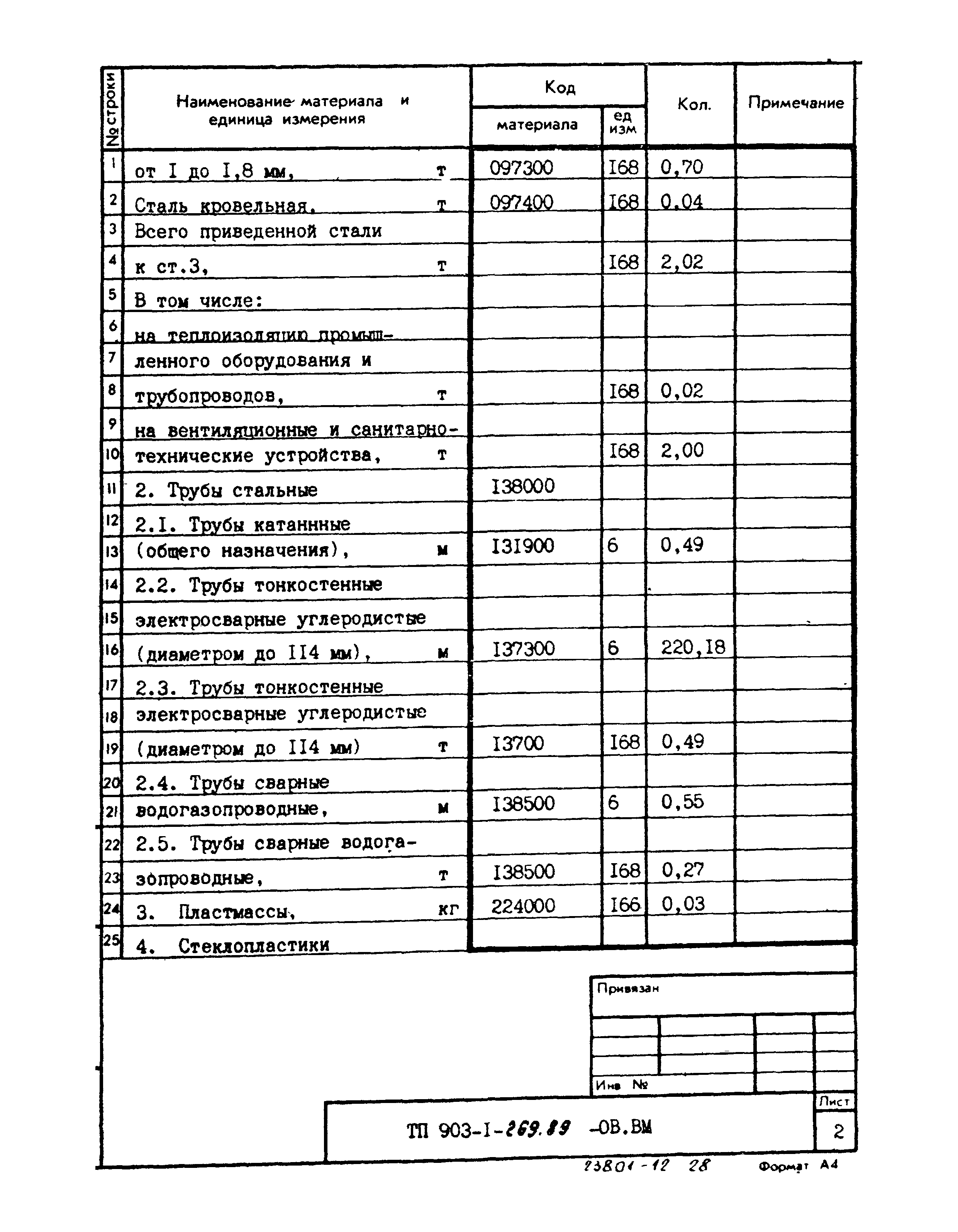 Типовой проект 903-1-269.89