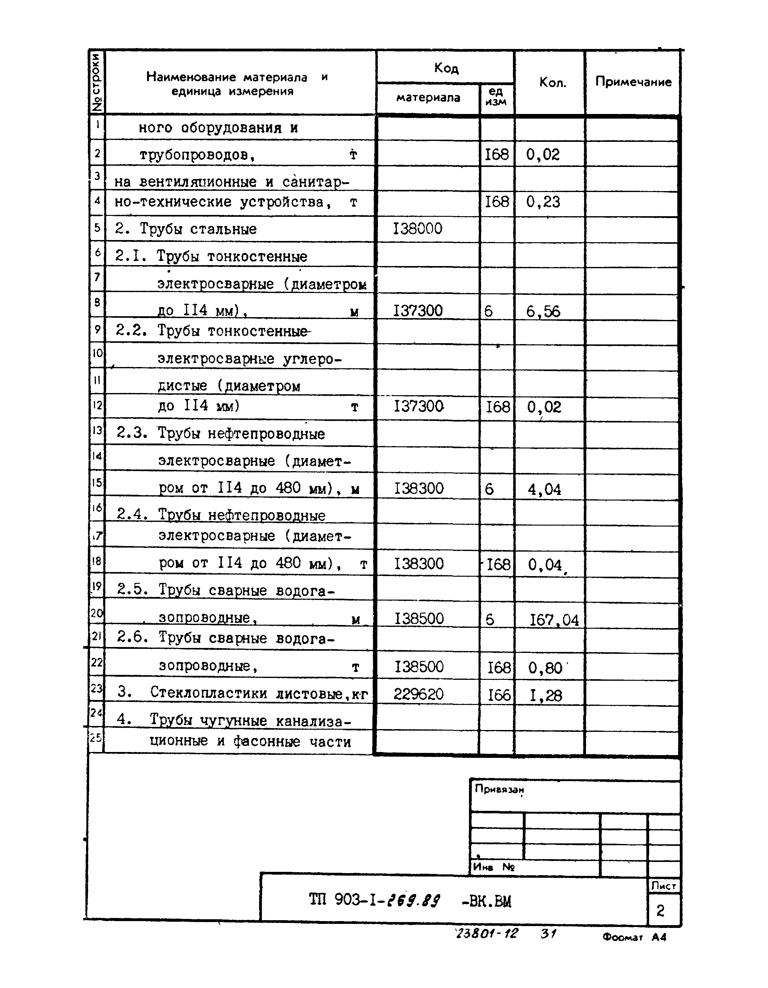 Типовой проект 903-1-269.89