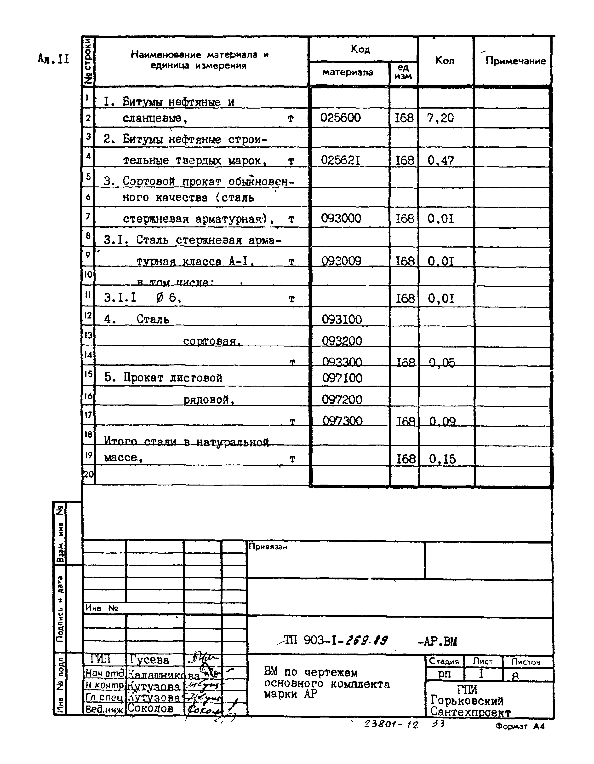 Типовой проект 903-1-269.89
