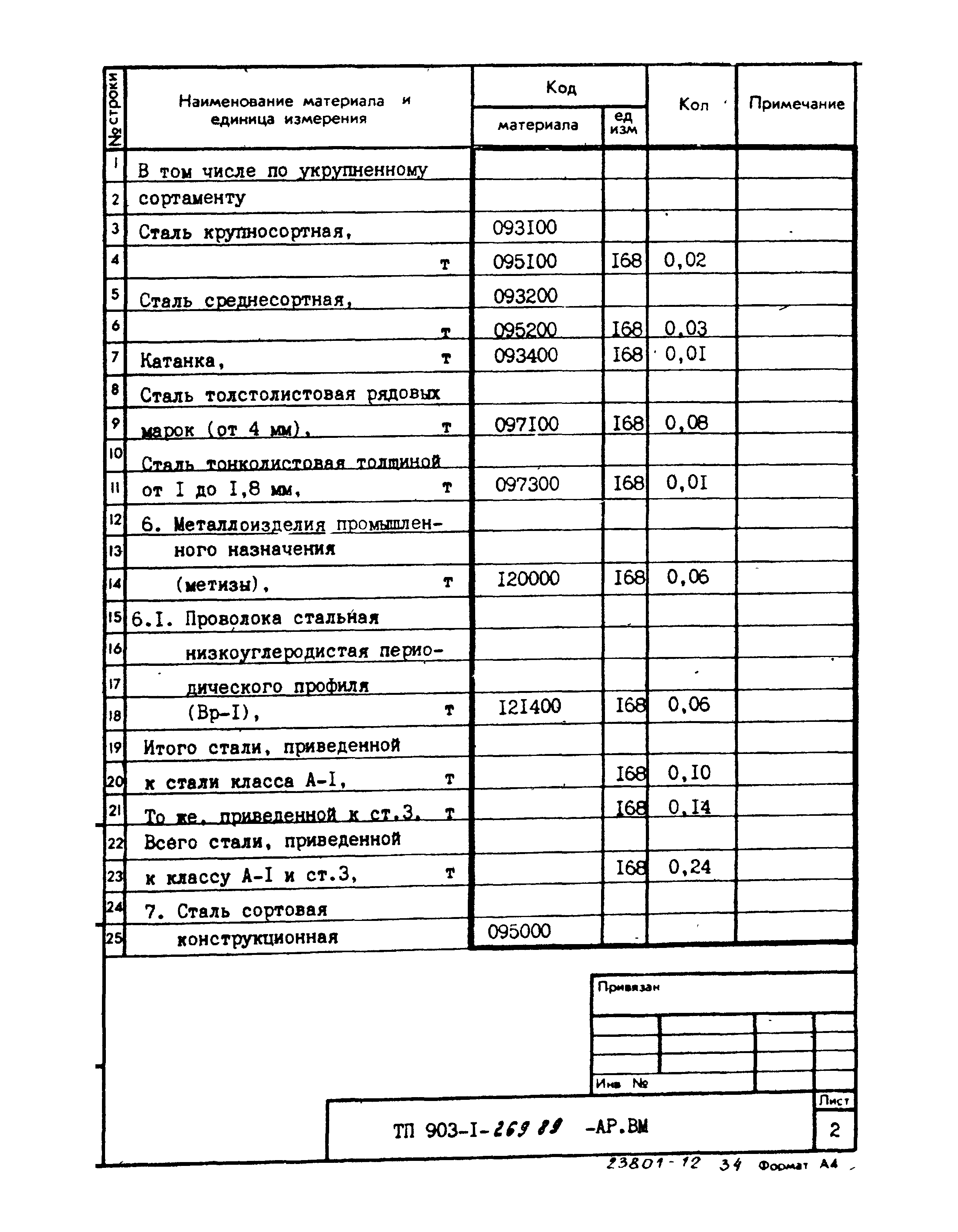 Типовой проект 903-1-269.89