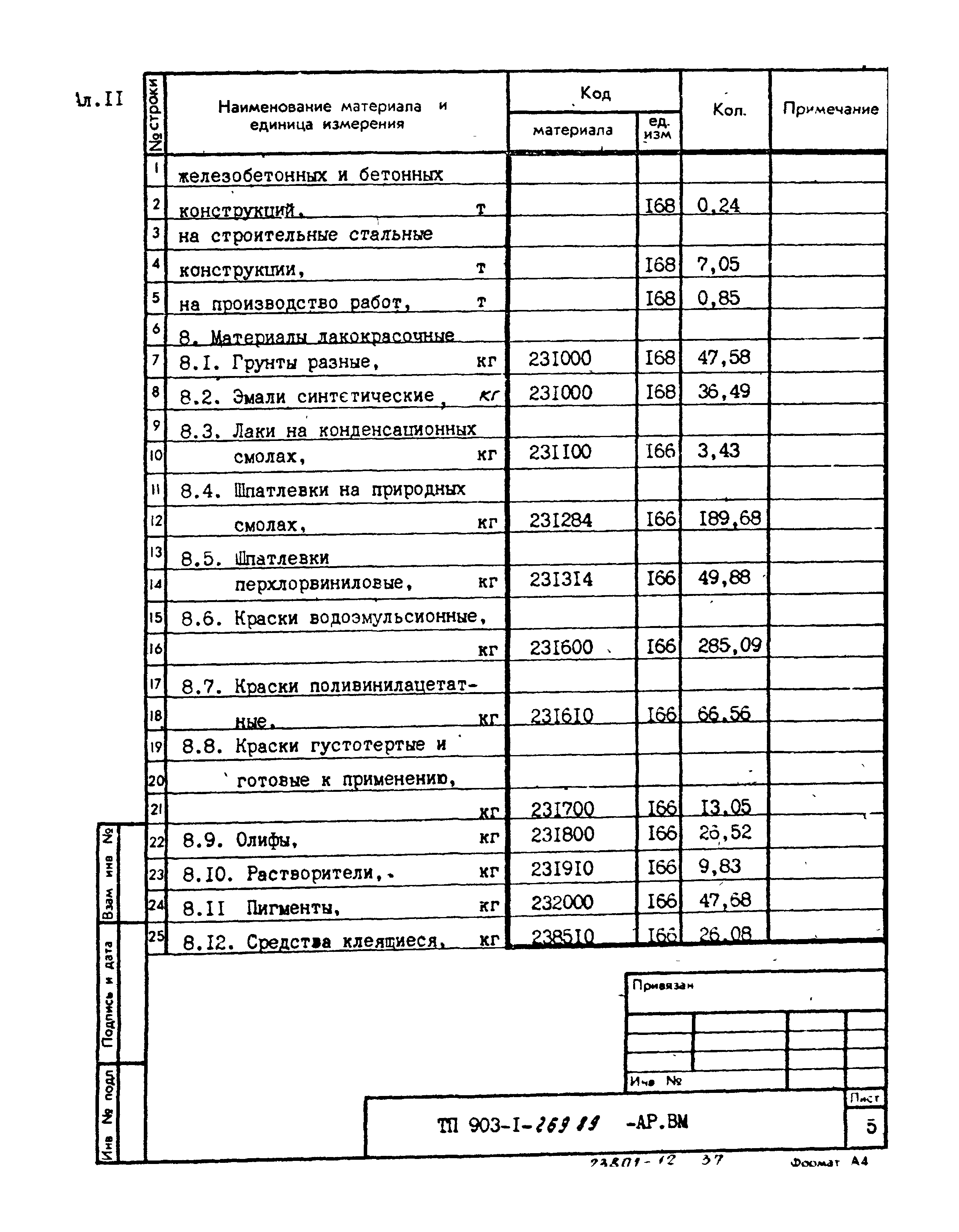 Типовой проект 903-1-269.89