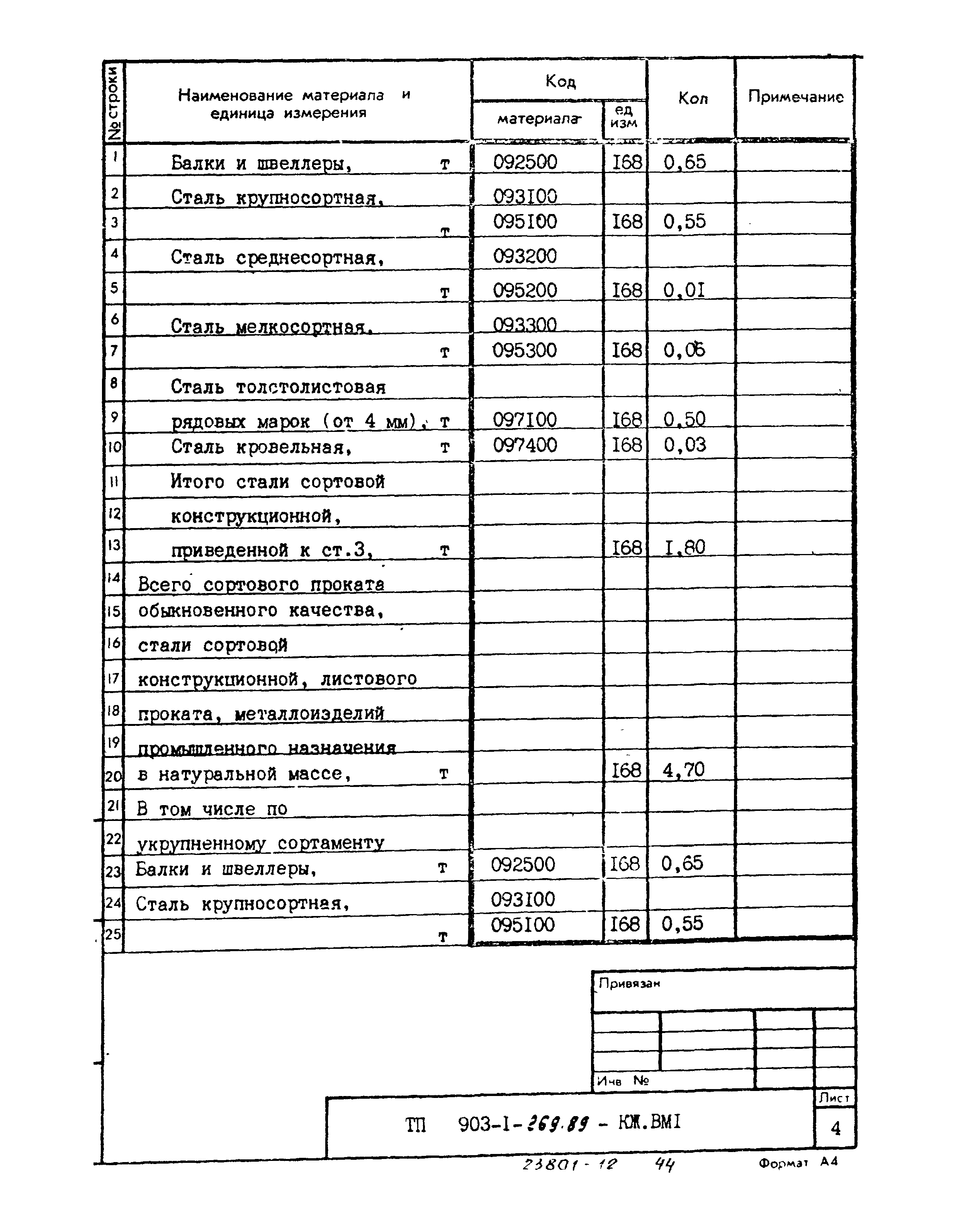 Типовой проект 903-1-269.89