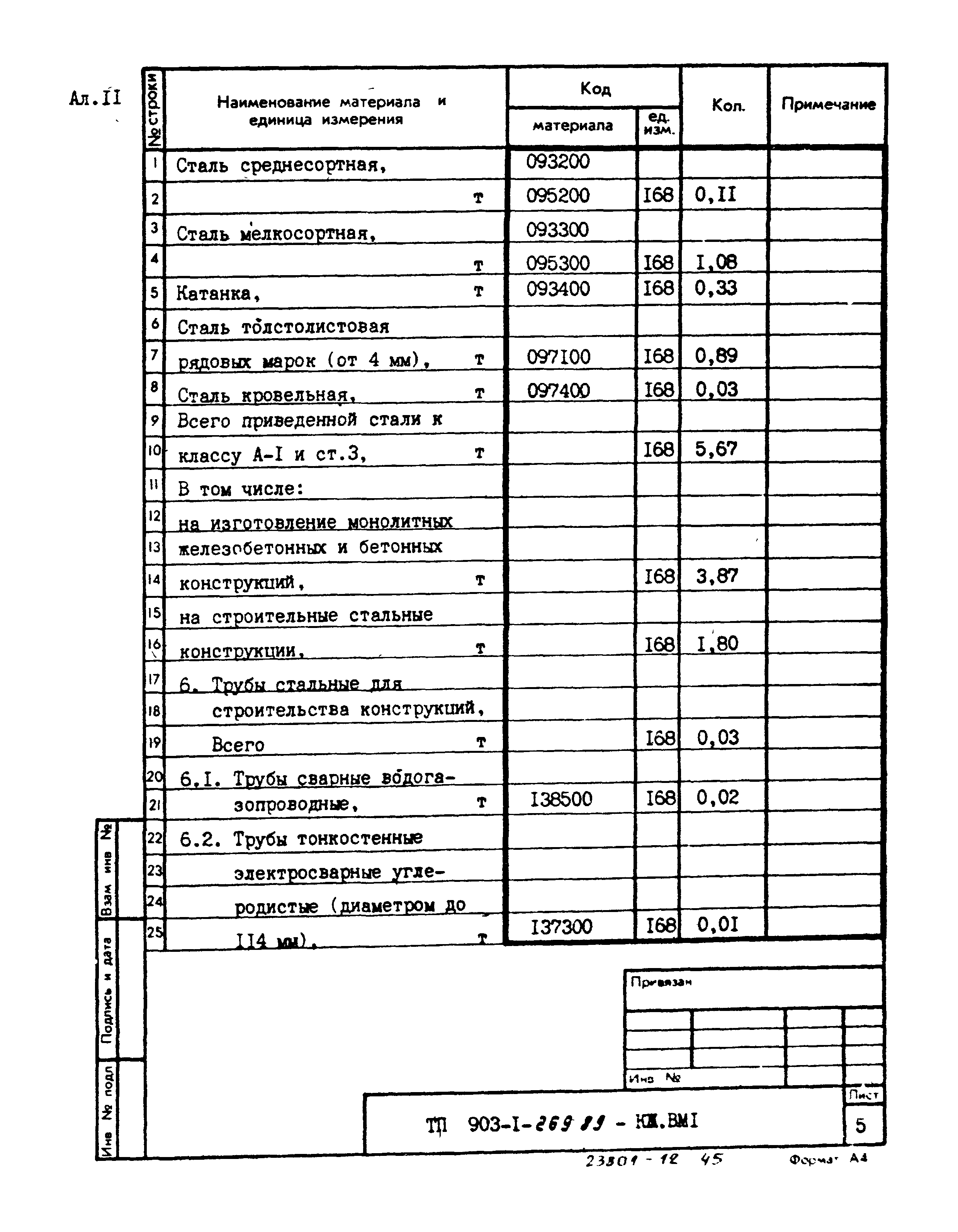 Типовой проект 903-1-269.89