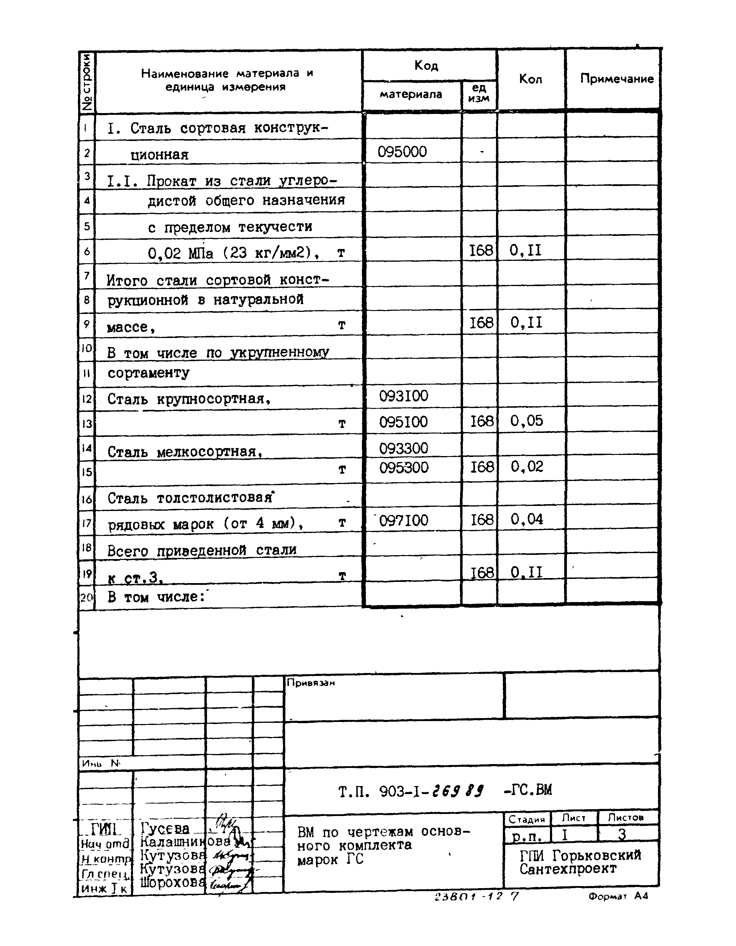 Типовой проект 903-1-269.89