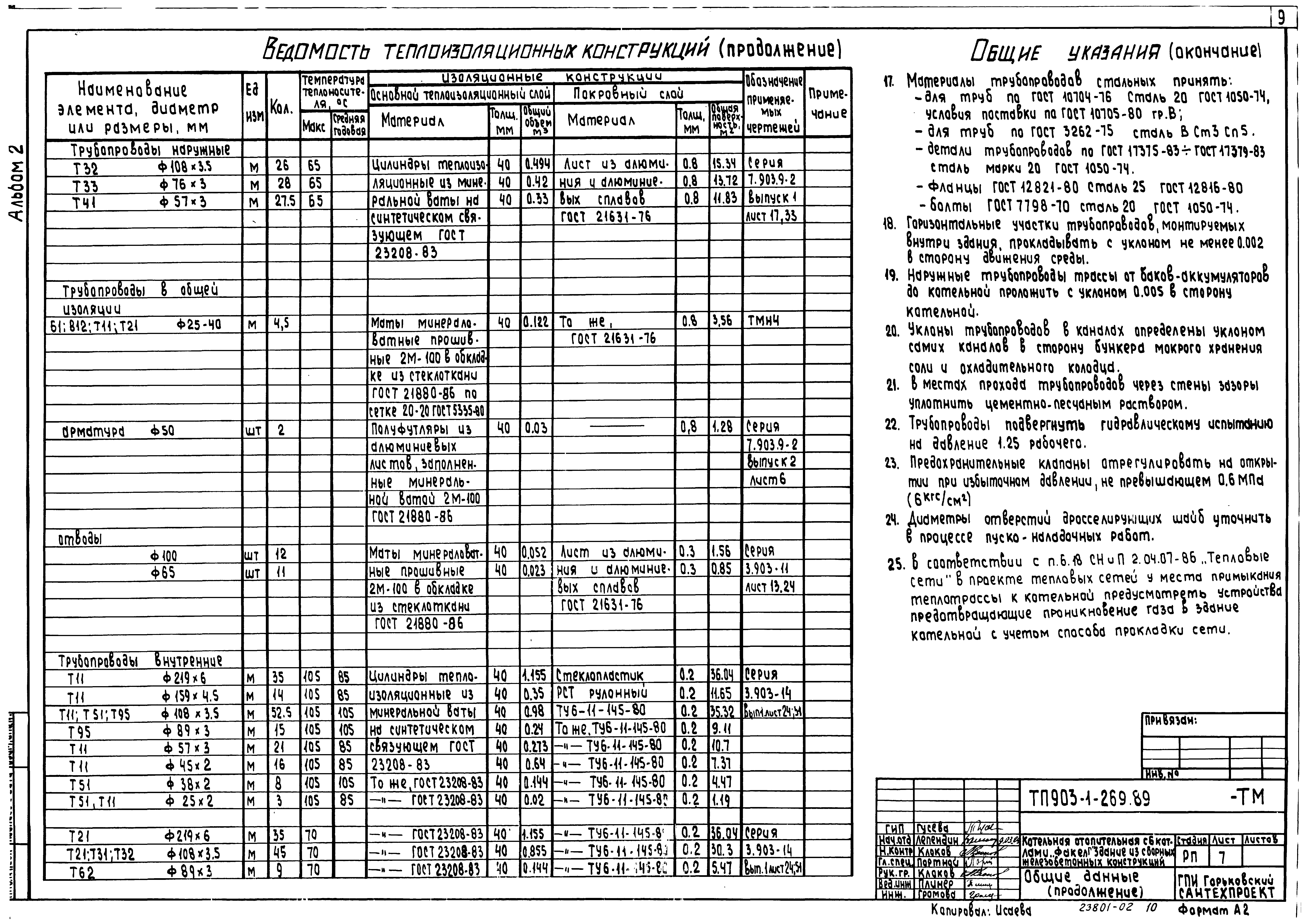 Типовой проект 903-1-269.89