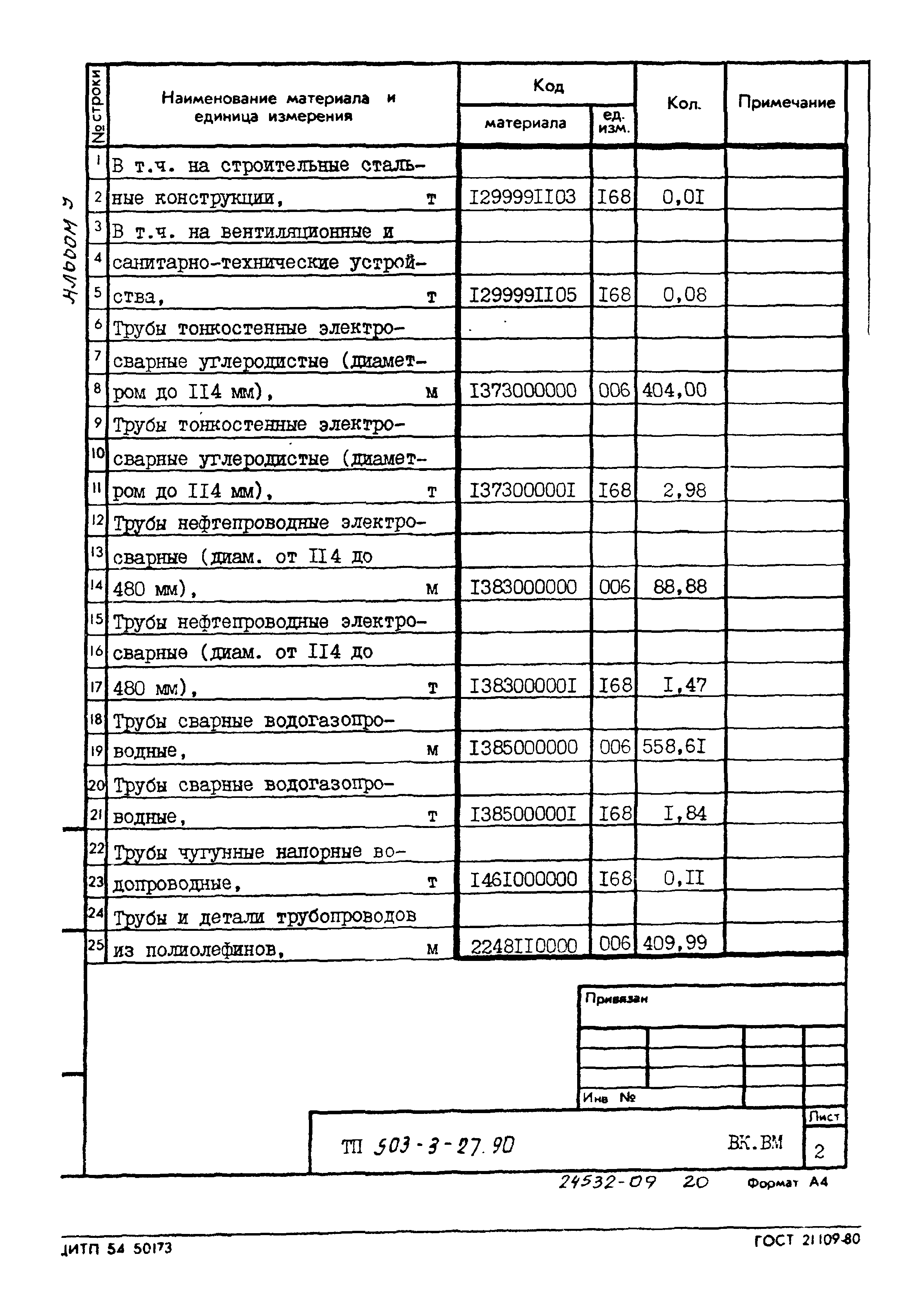 Типовой проект 503-3-27.90
