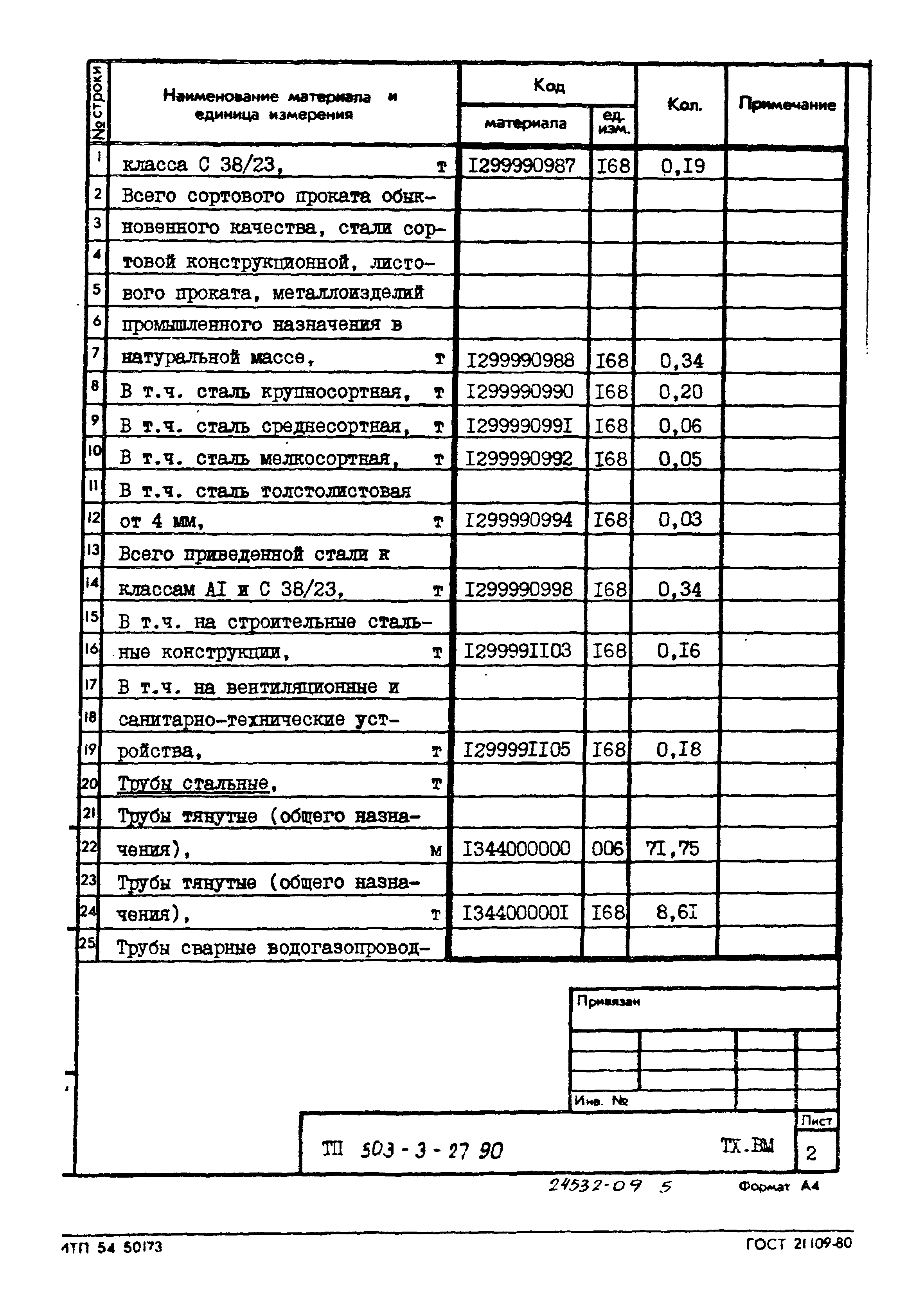 Типовой проект 503-3-27.90