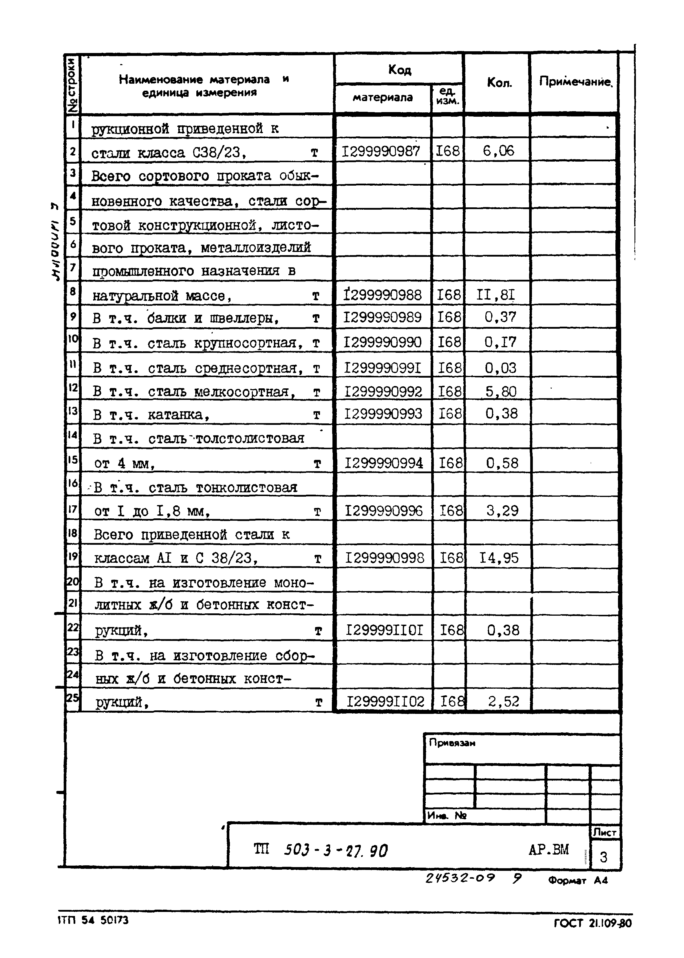 Типовой проект 503-3-27.90