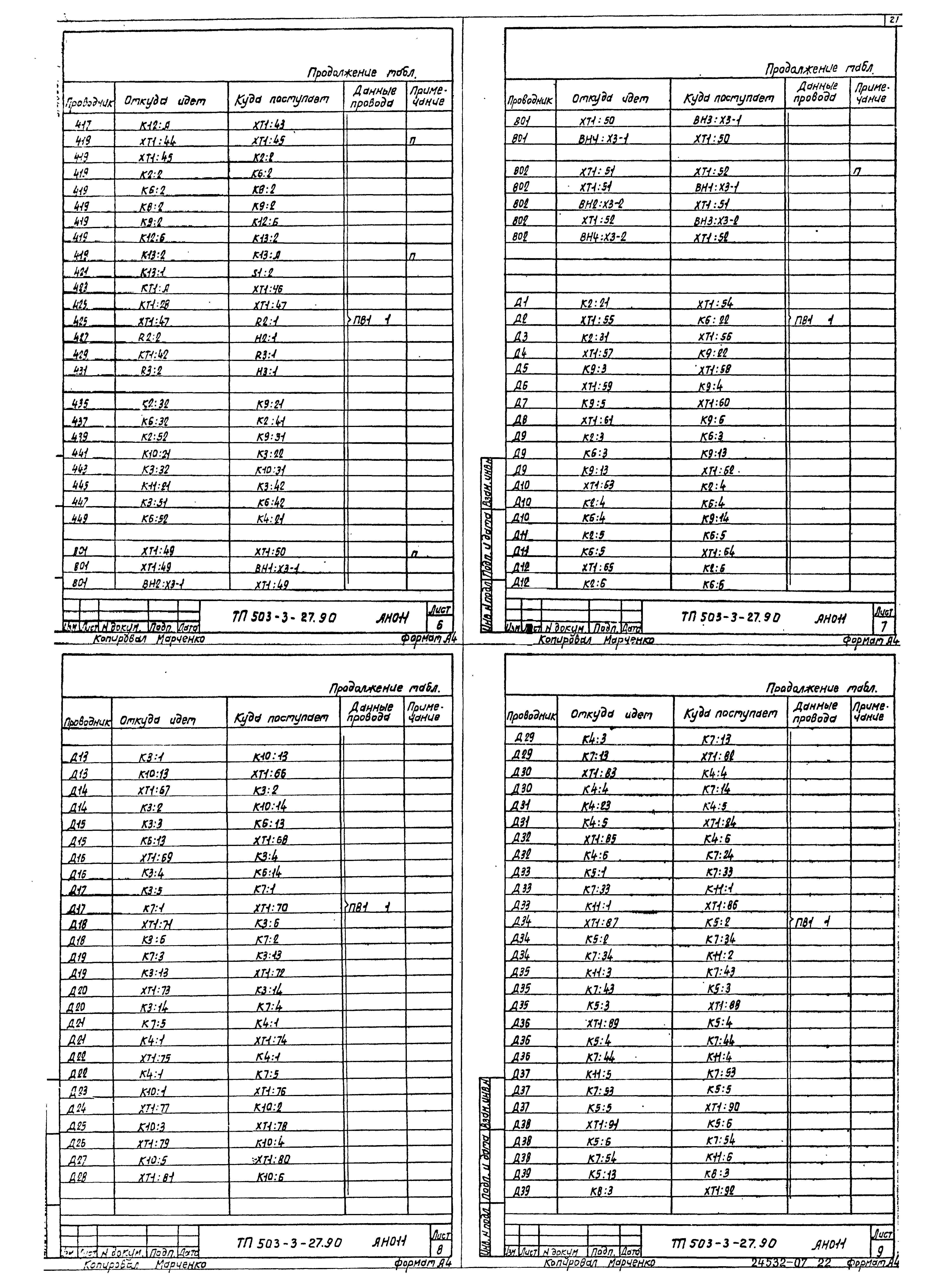 Типовой проект 503-3-27.90