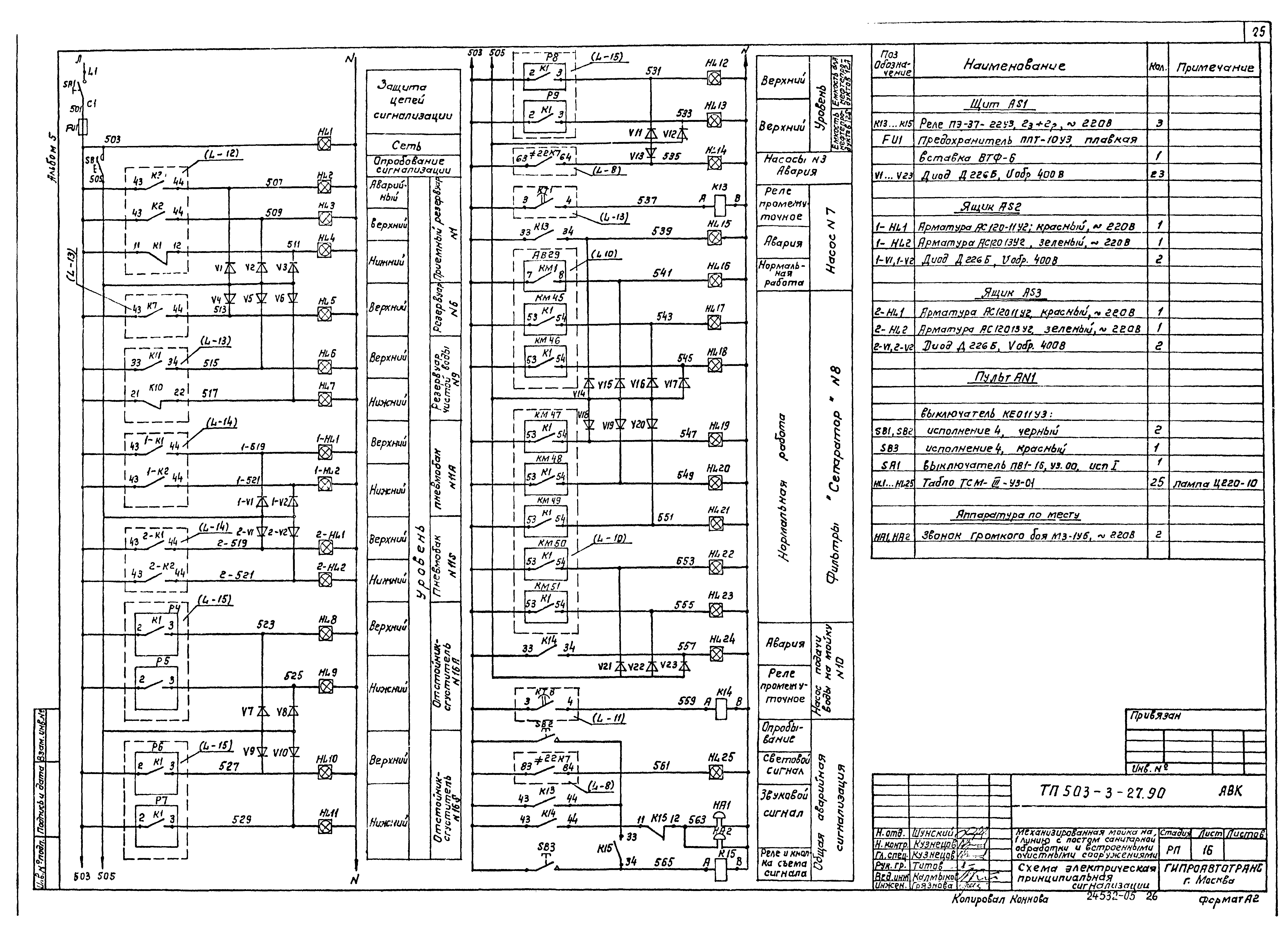 Типовой проект 503-3-27.90