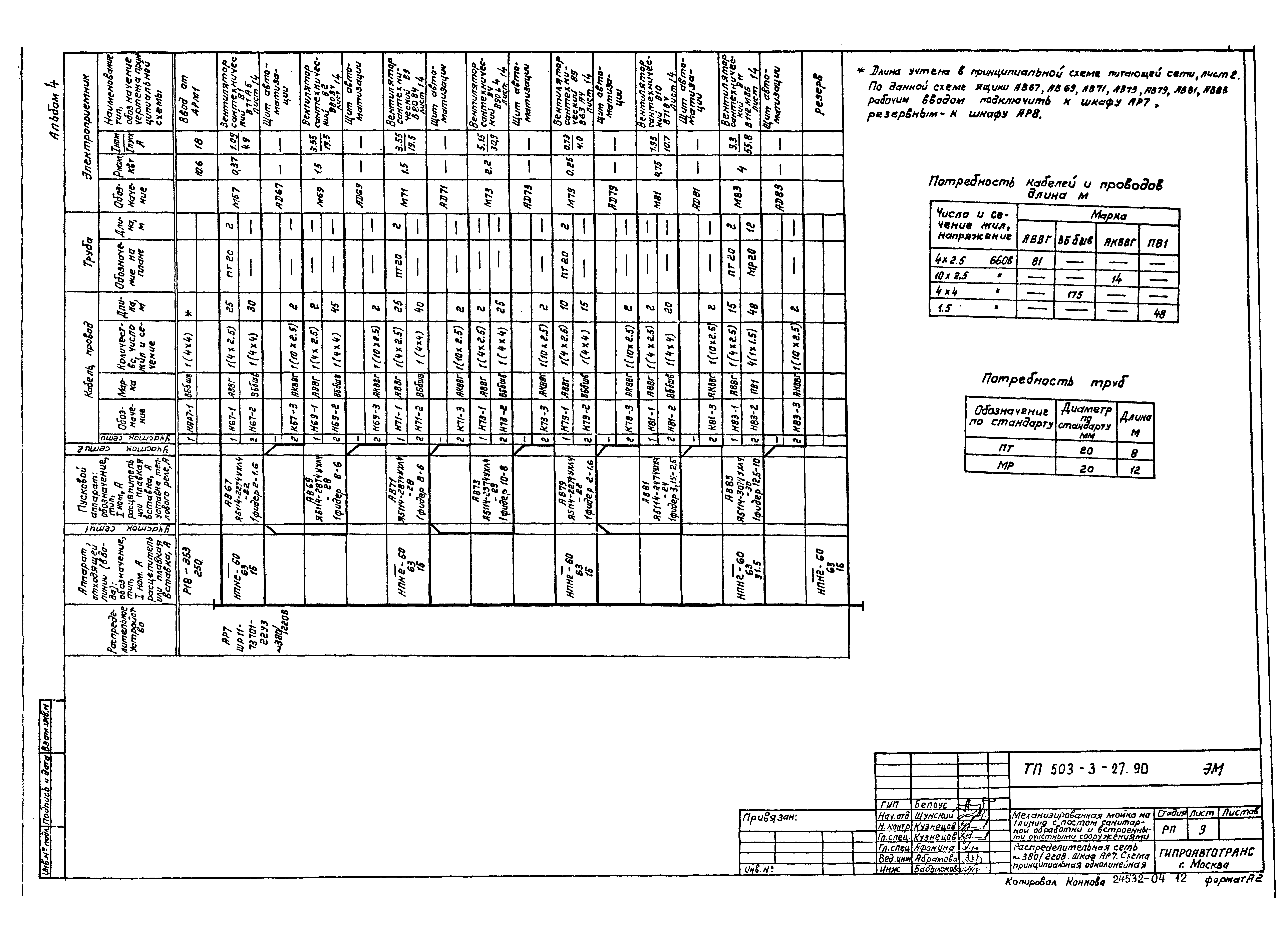 Типовой проект 503-3-27.90