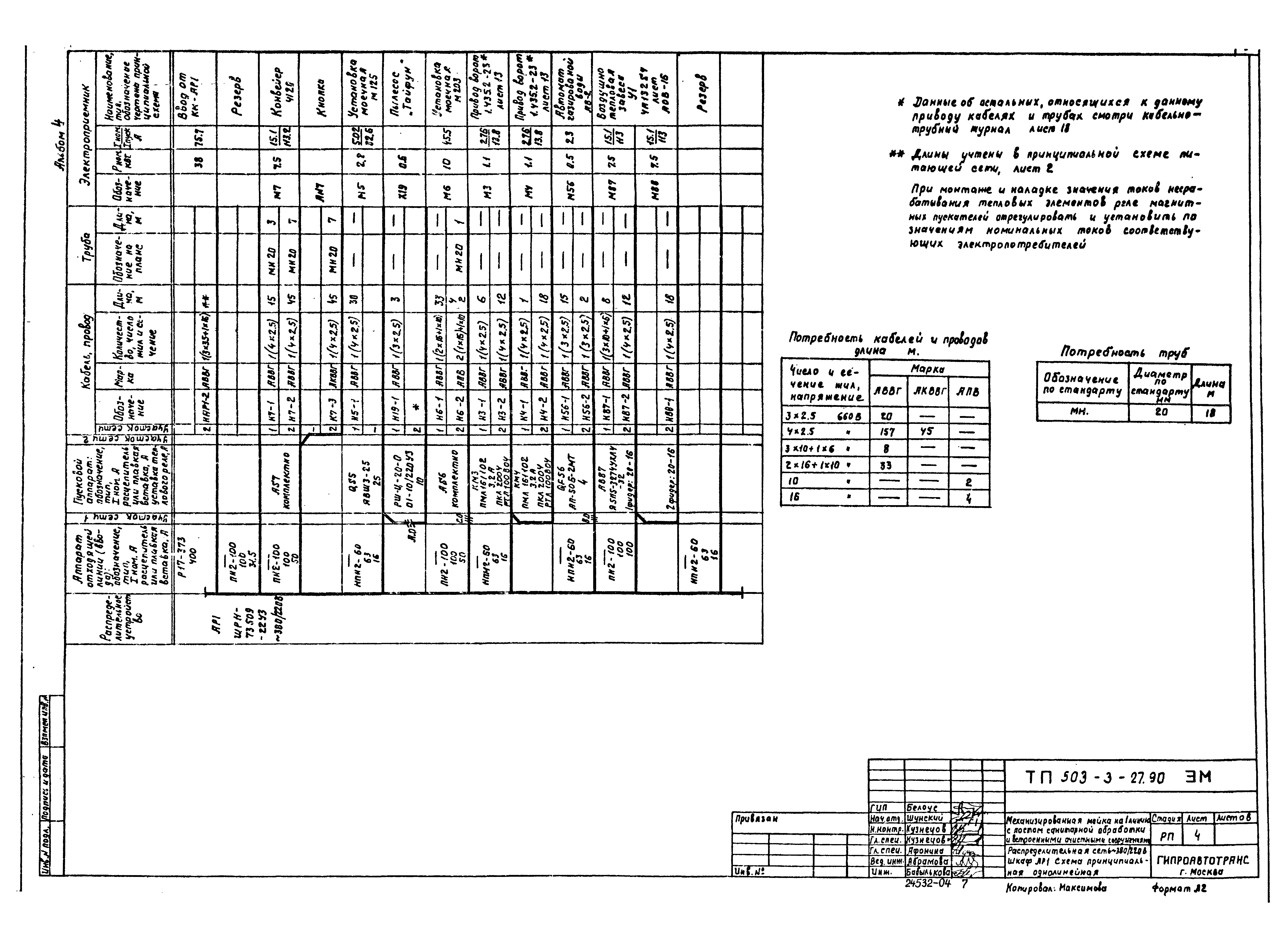 Типовой проект 503-3-27.90