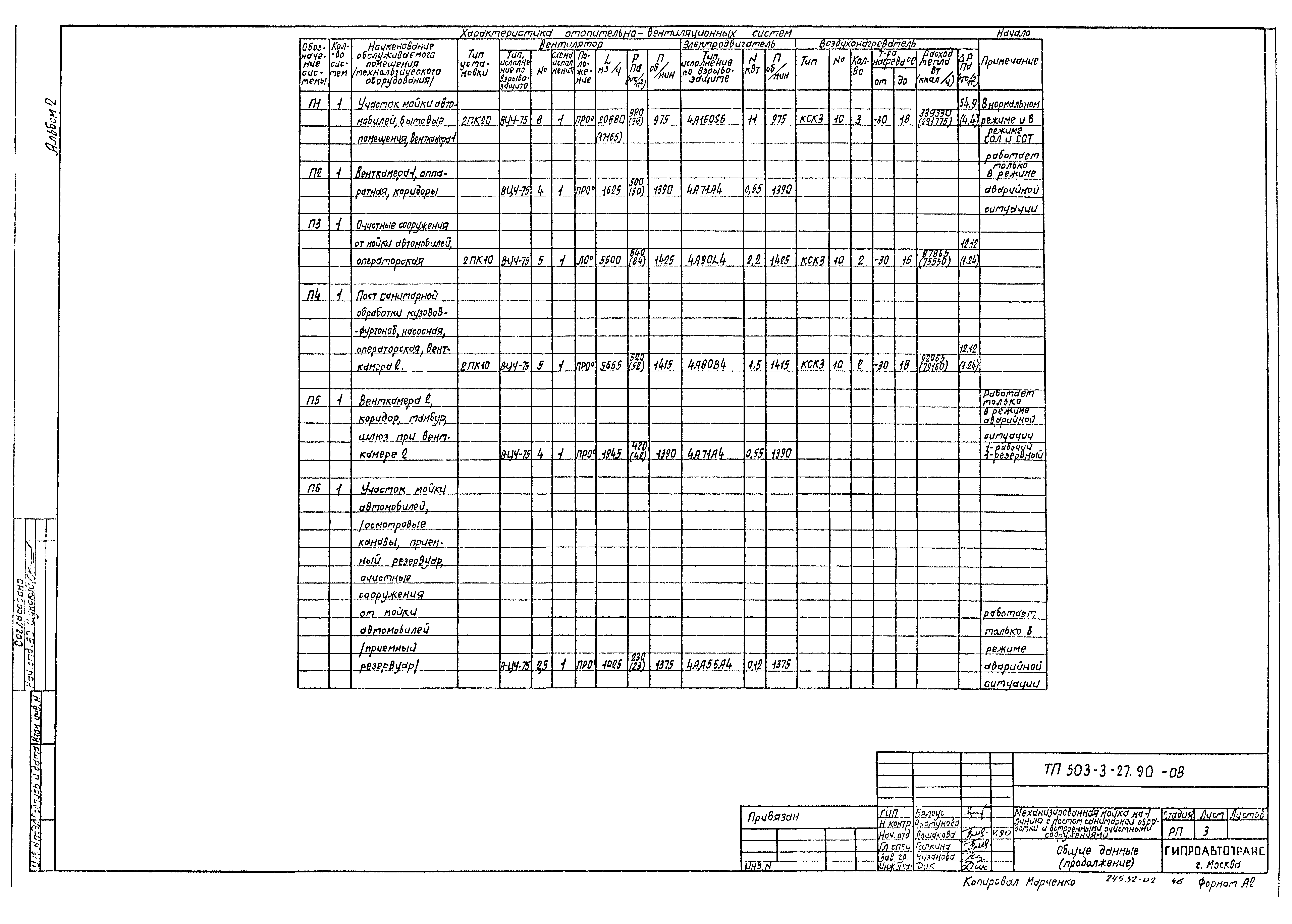 Типовой проект 503-3-27.90