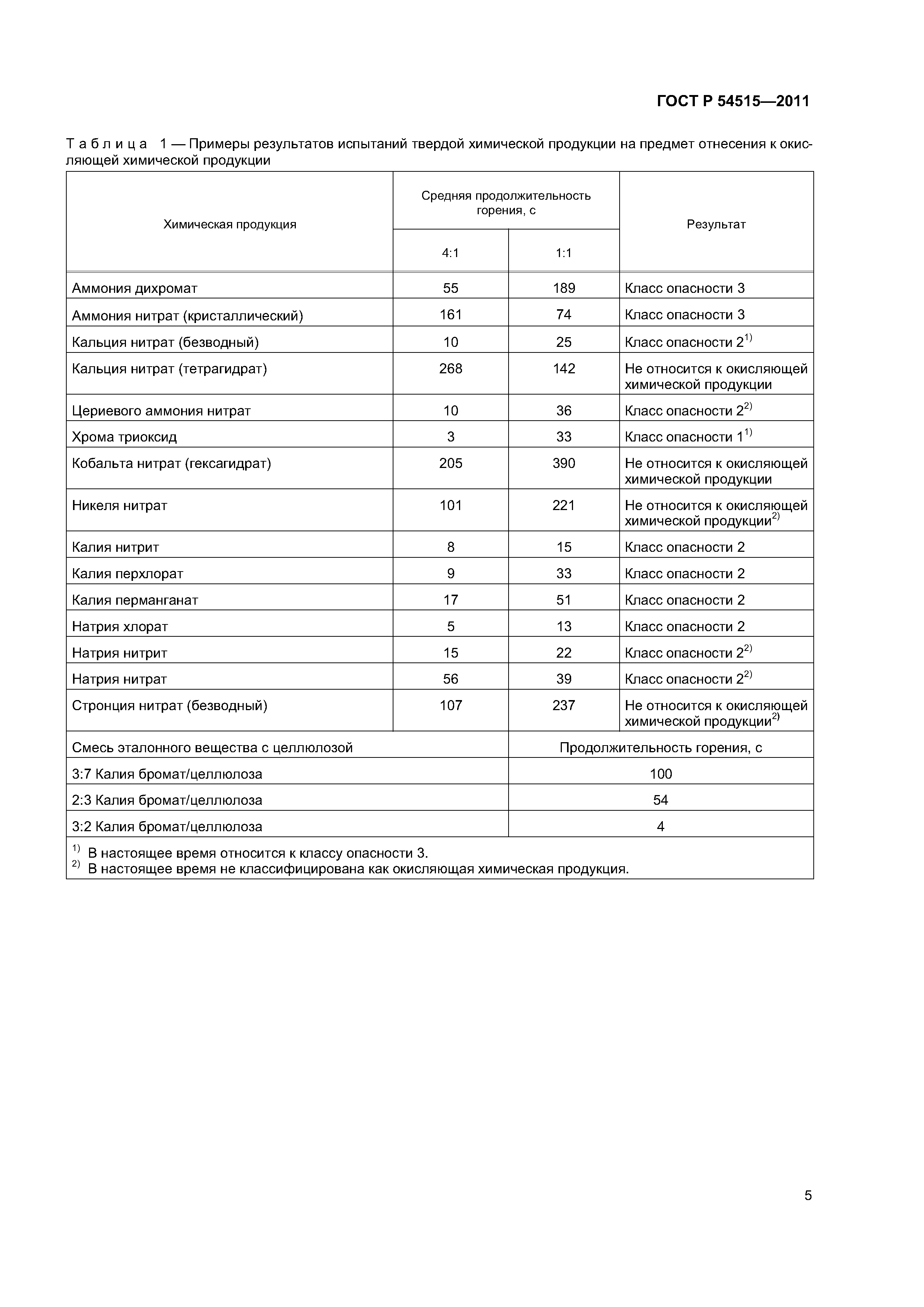 ГОСТ Р 54515-2011