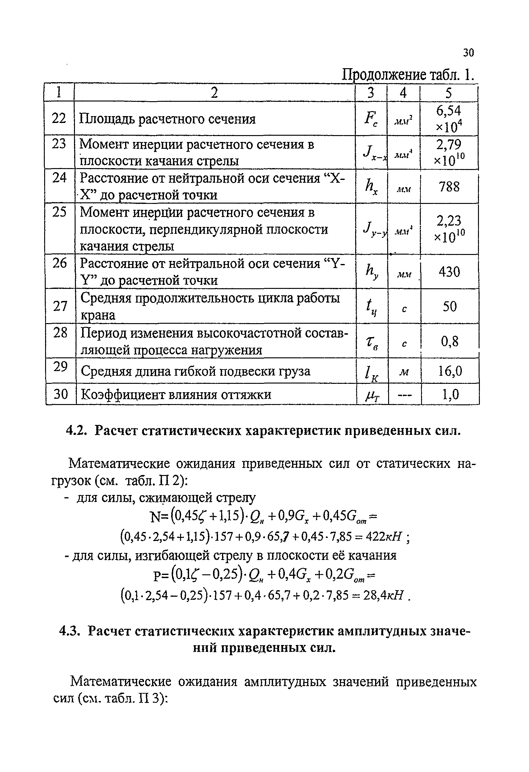 РД 24-112-4Р