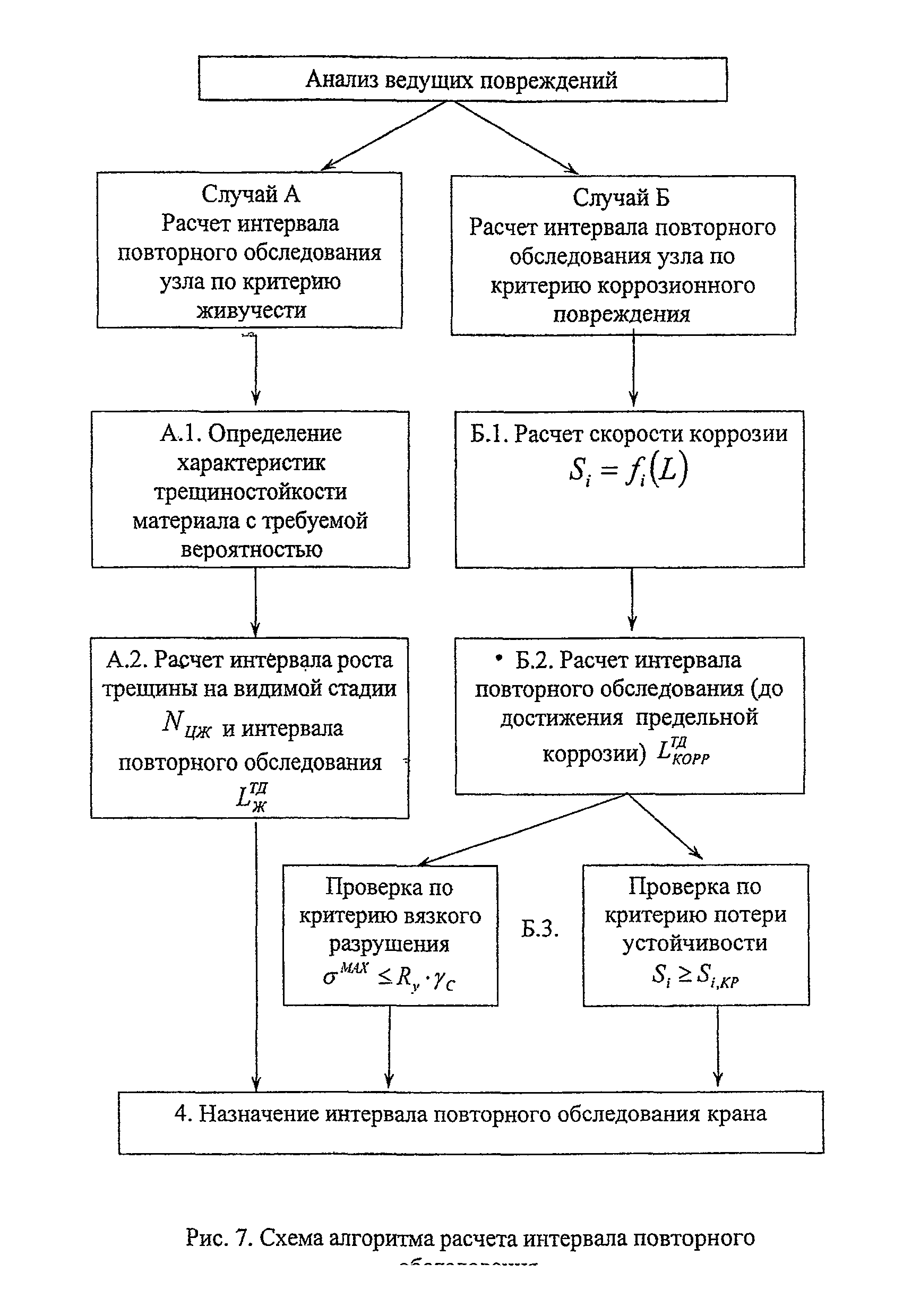 РД 24-112-4Р