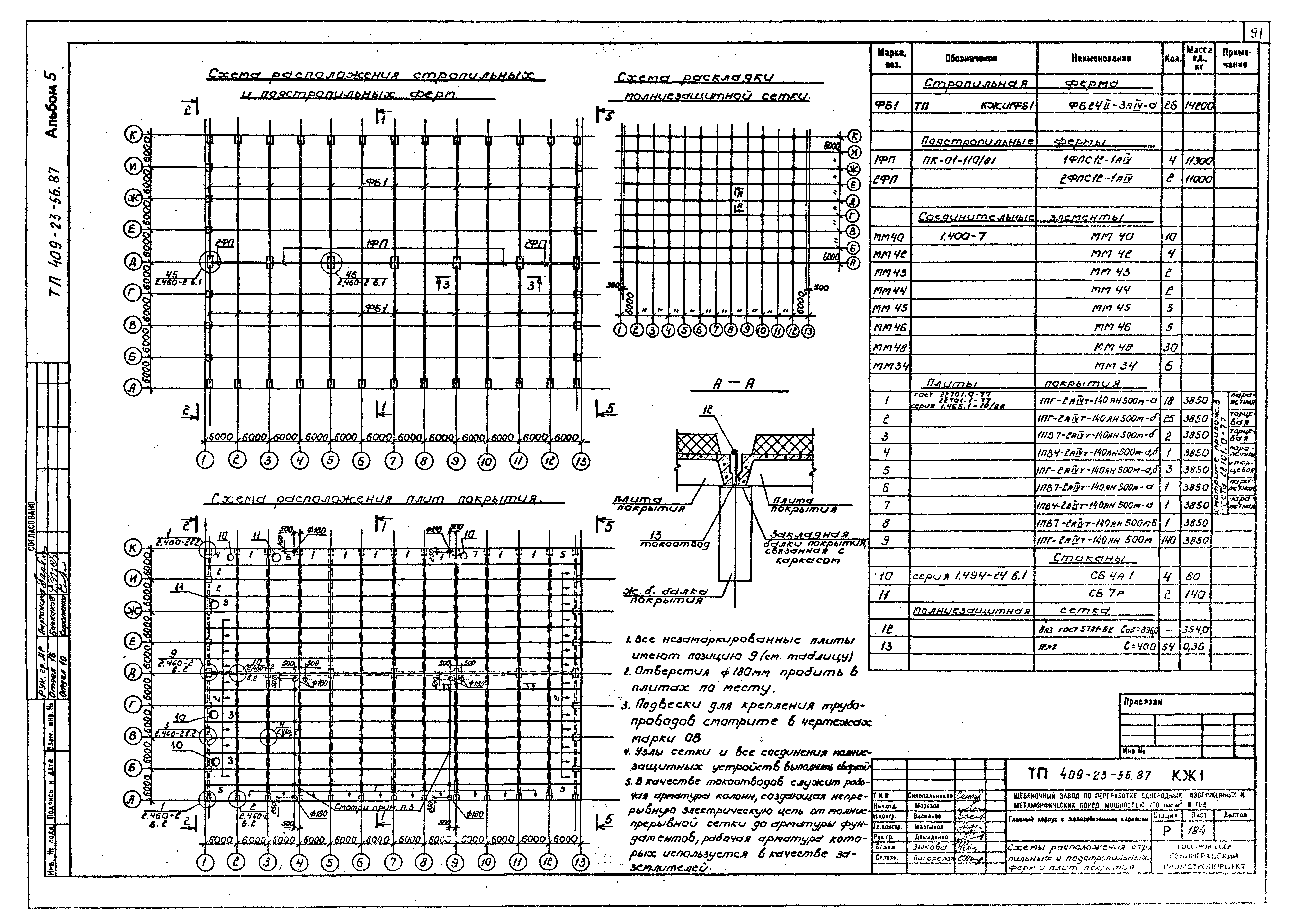 Типовой проект 409-23-56.87