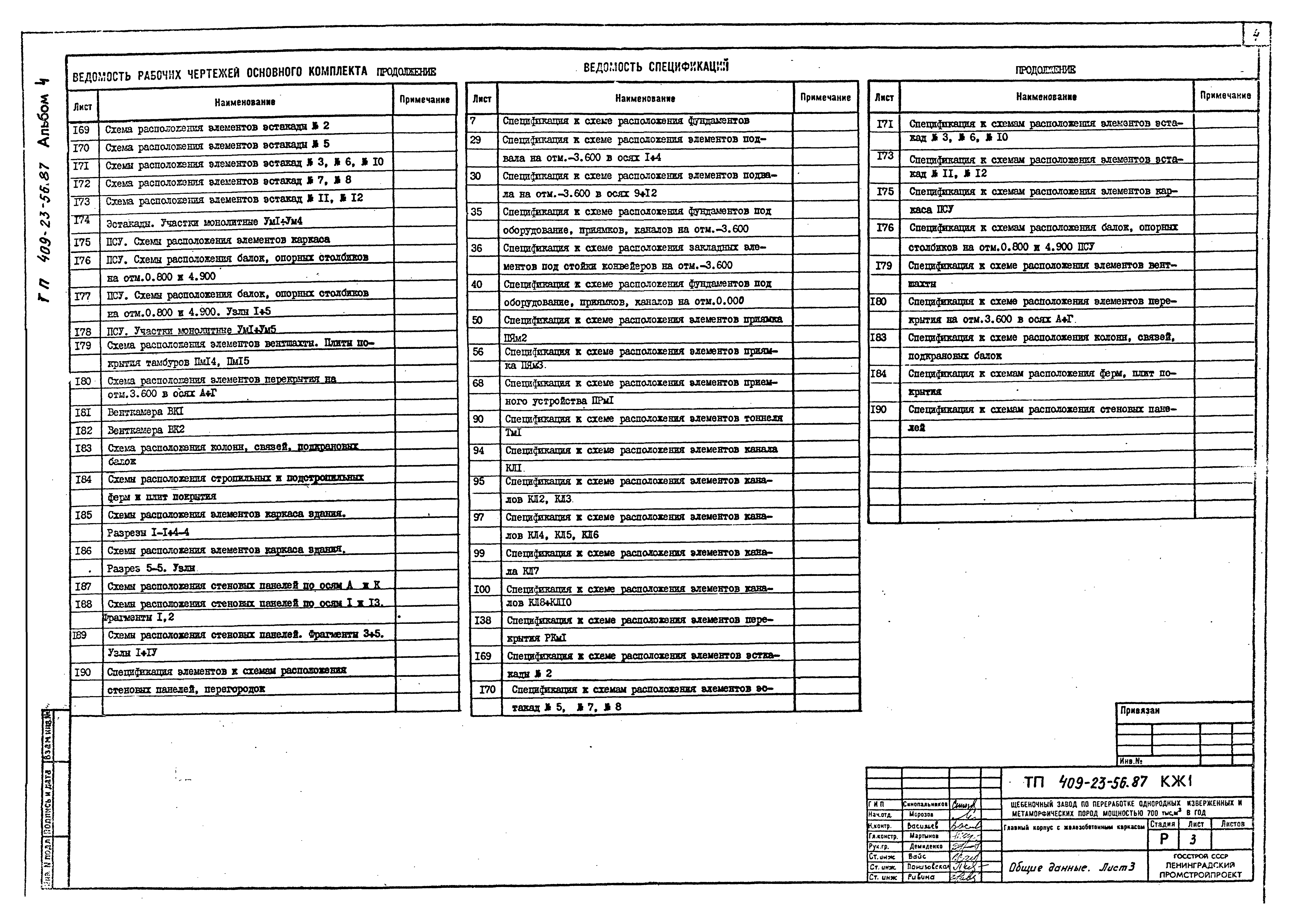 Типовой проект 409-23-56.87
