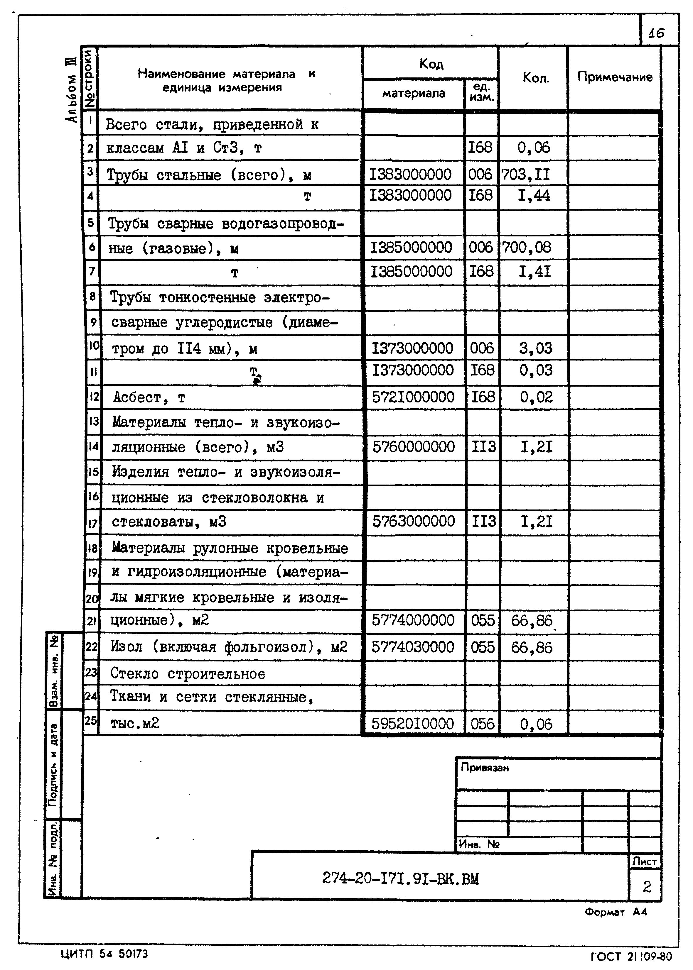 Типовой проект 274-20-171.91