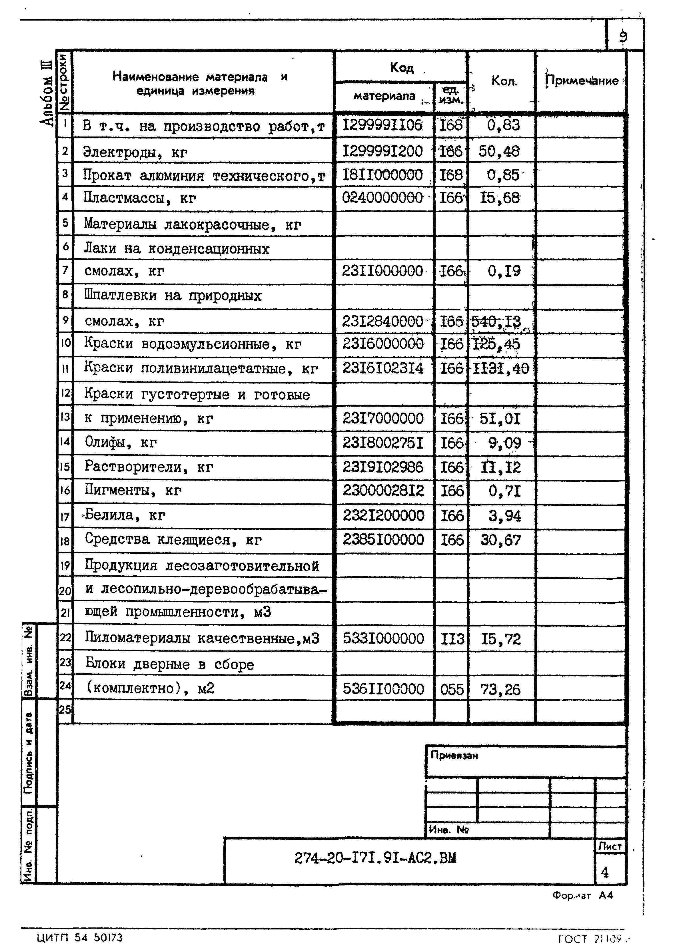 Типовой проект 274-20-171.91