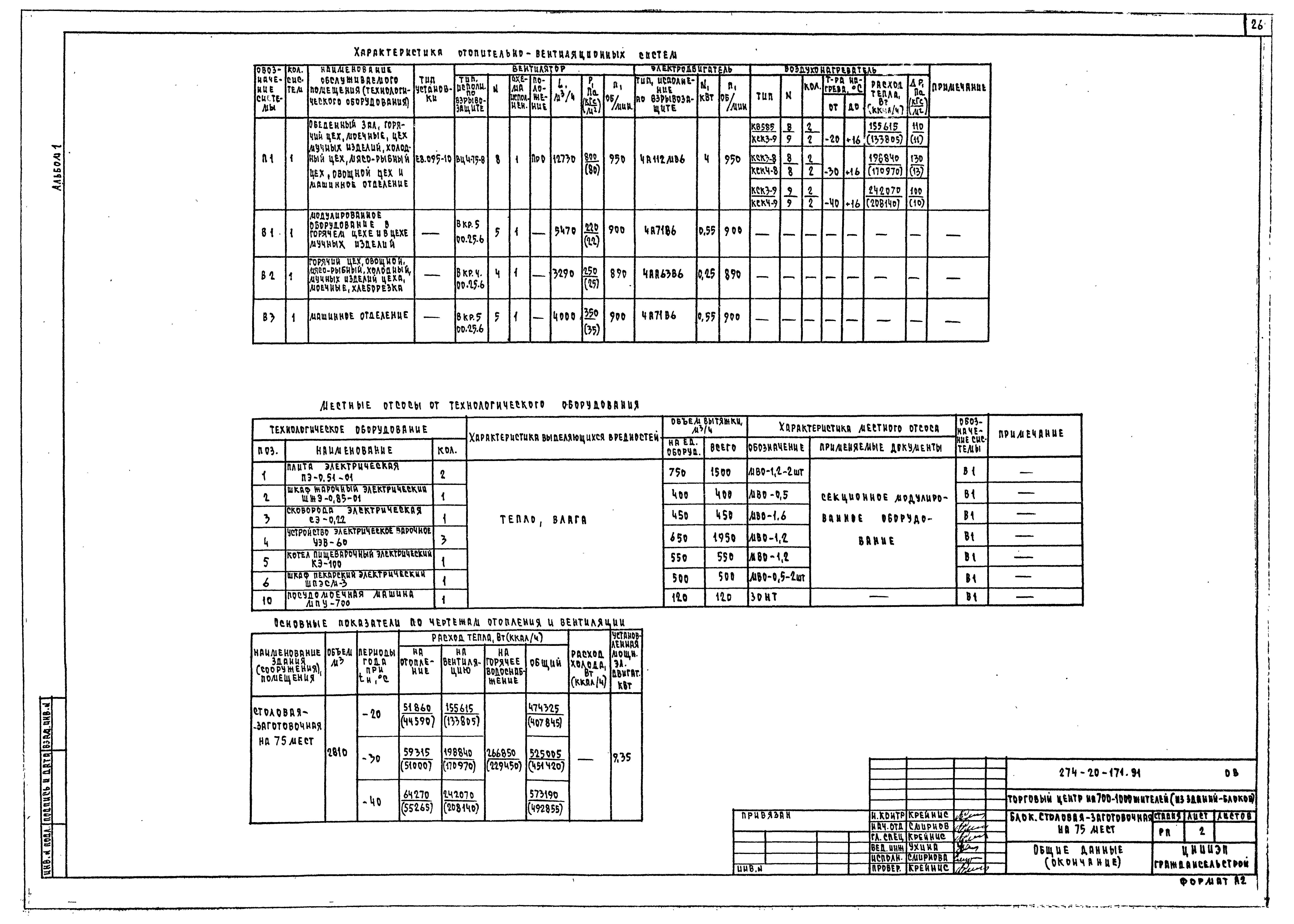 Типовой проект 274-20-171.91