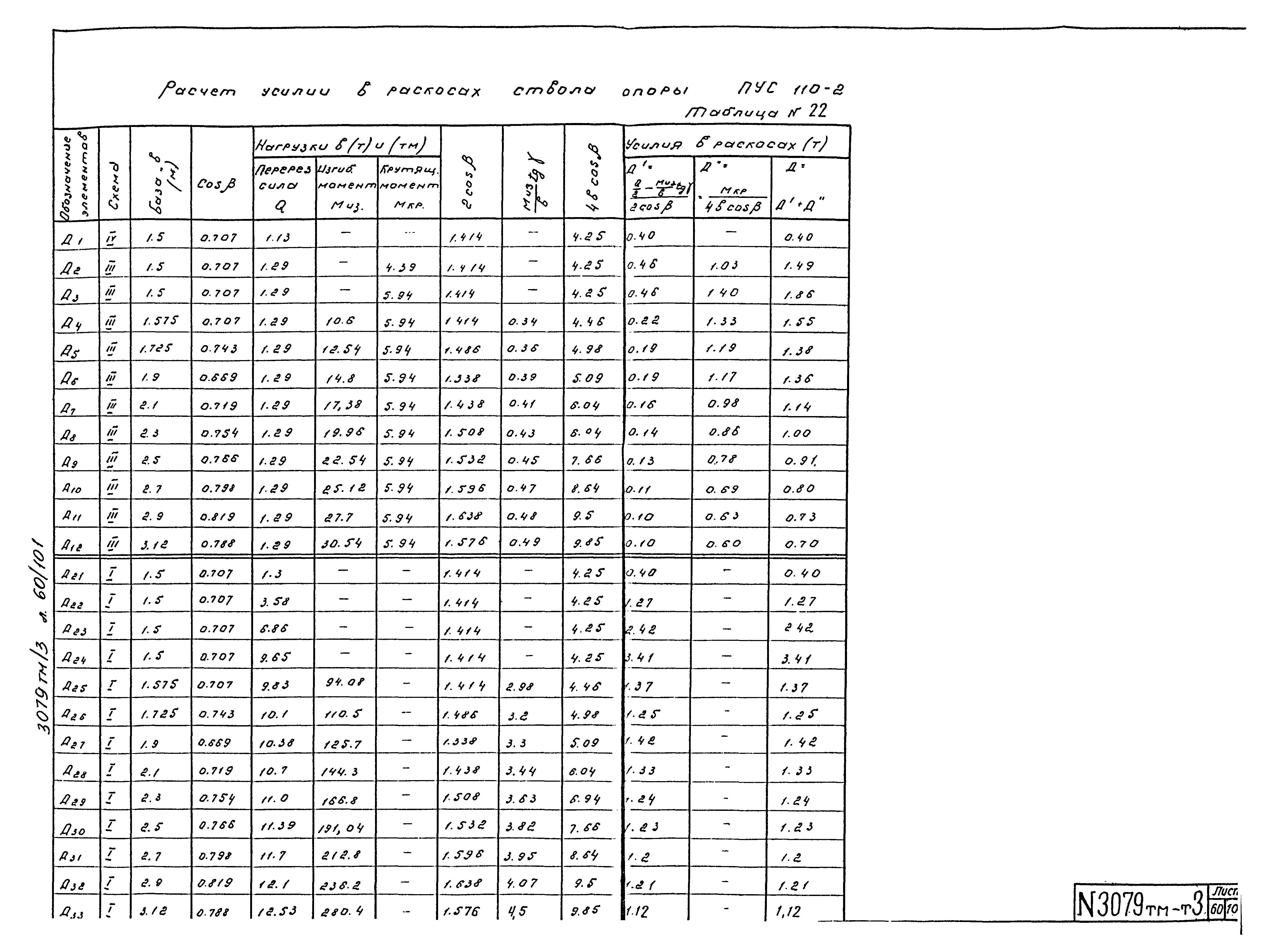 Типовой проект 3.407-94