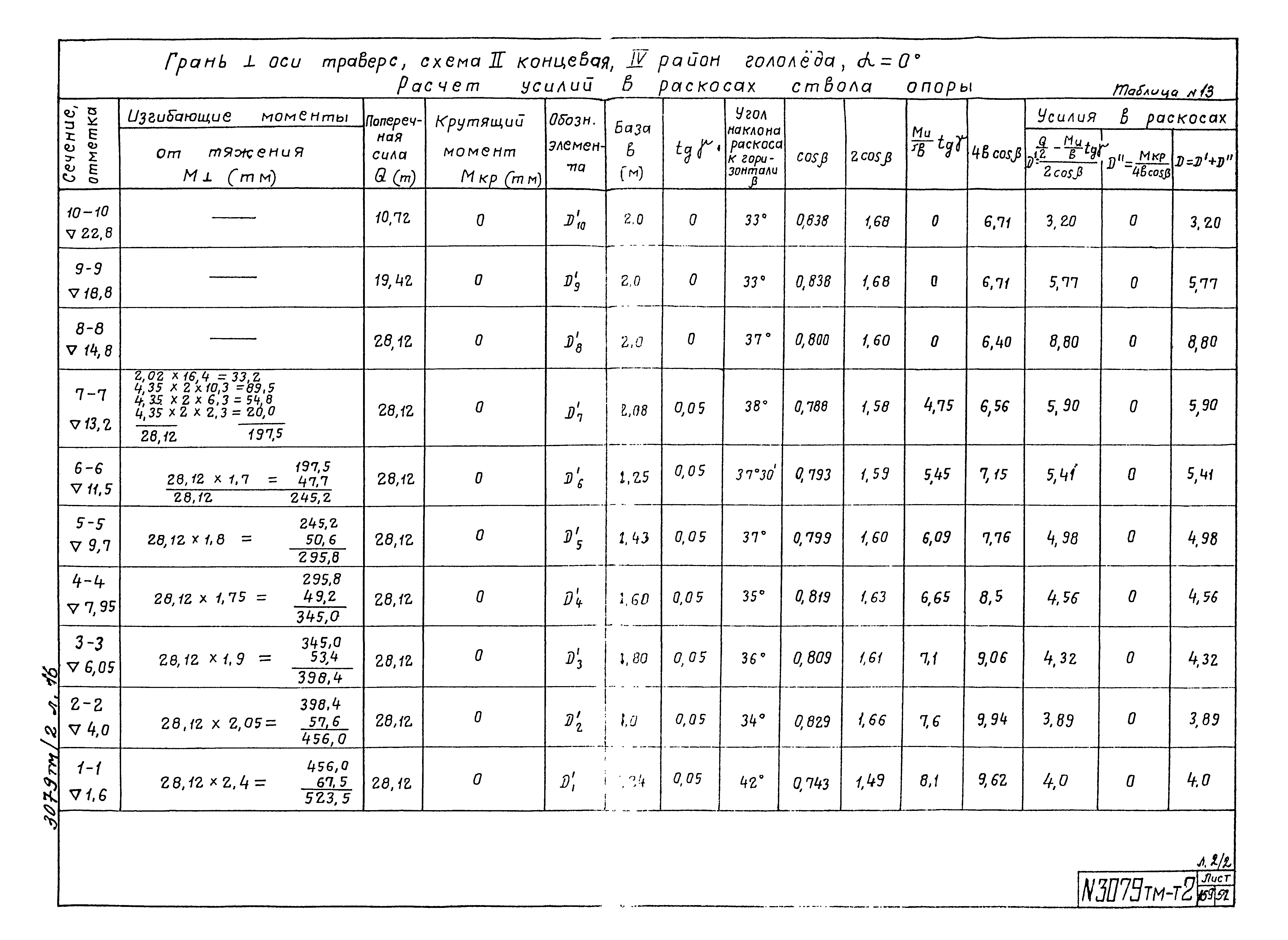 Типовой проект 3.407-94