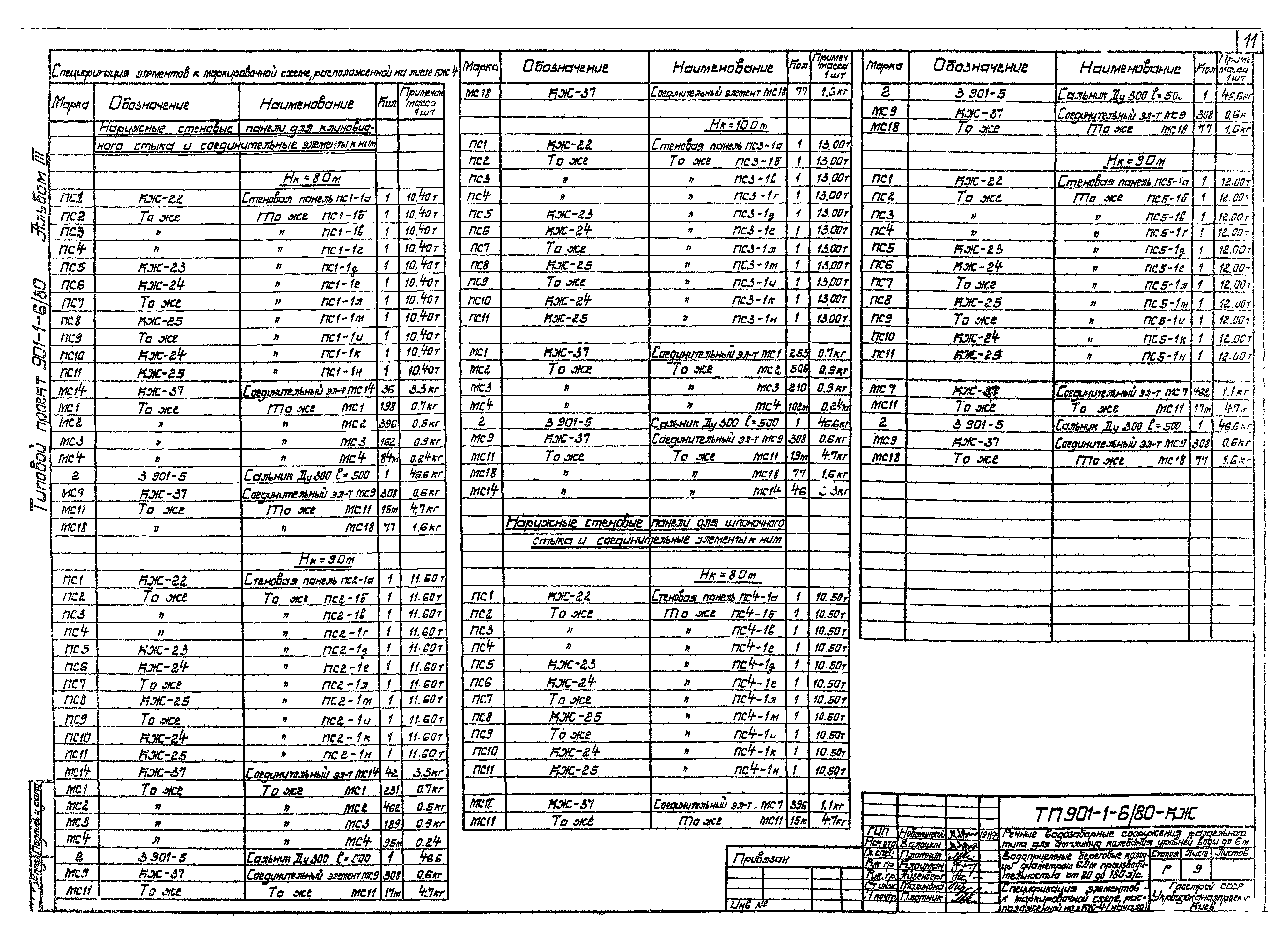 Типовой проект 901-1-6/80