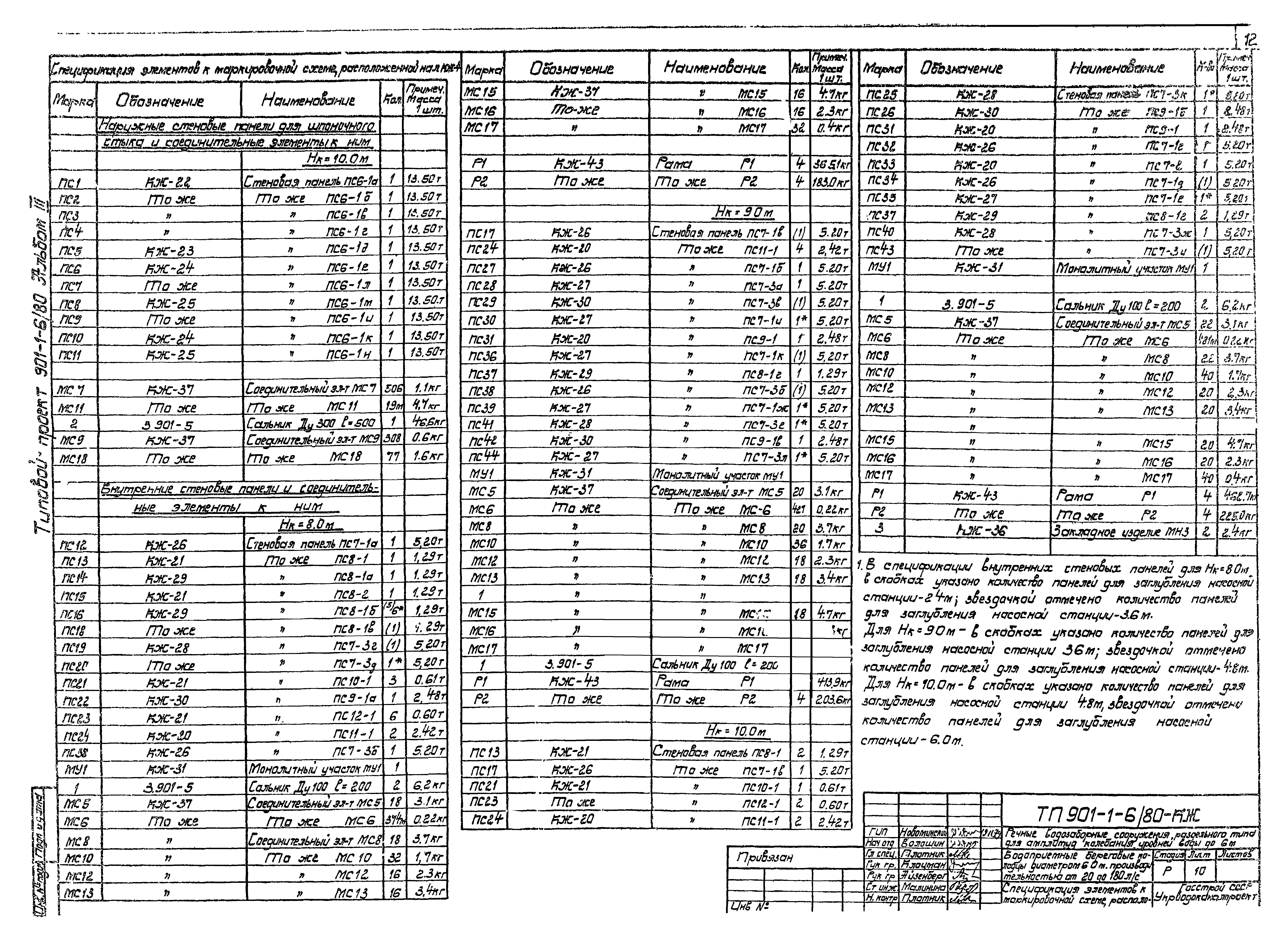 Типовой проект 901-1-6/80