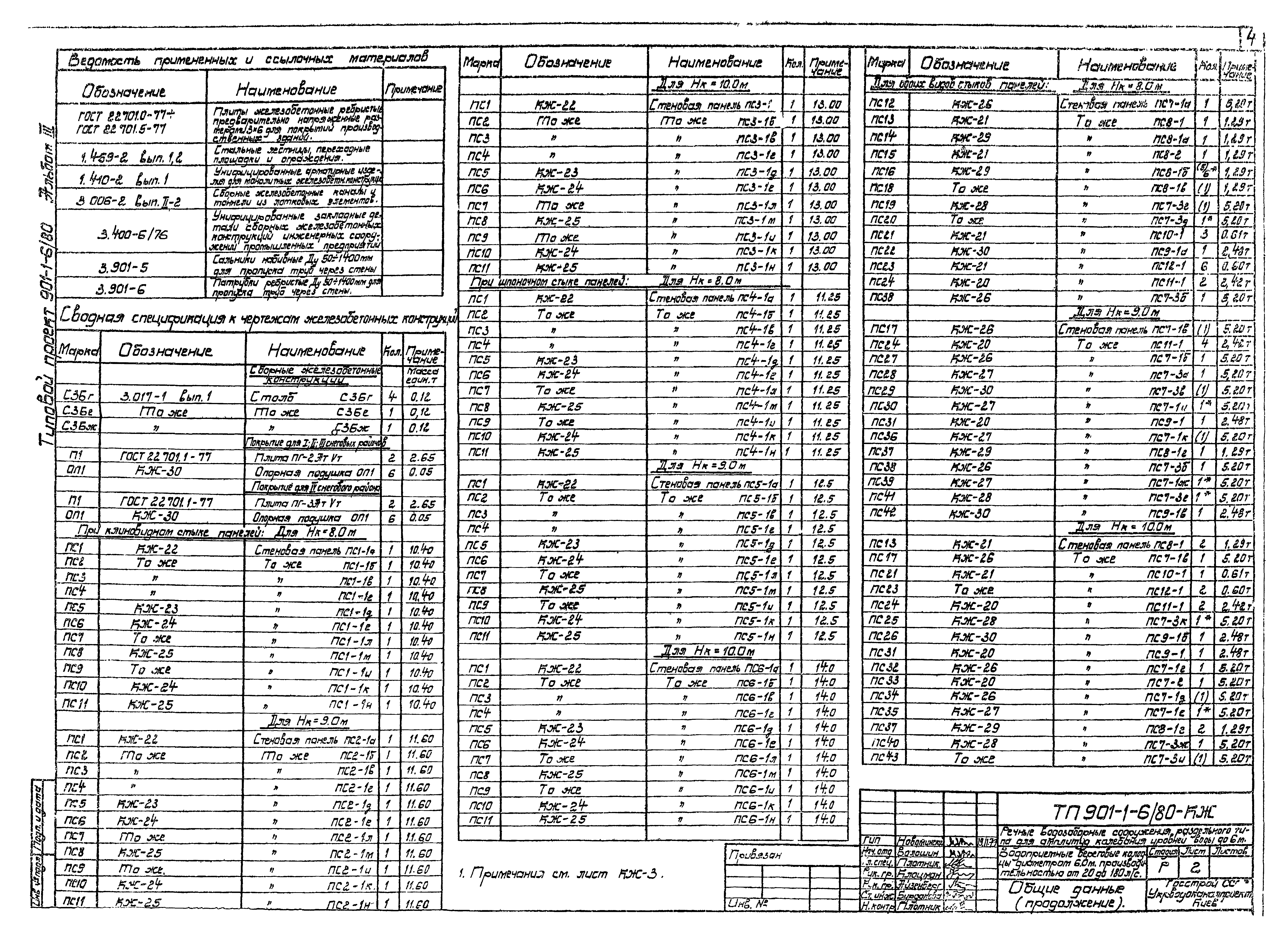 Типовой проект 901-1-6/80