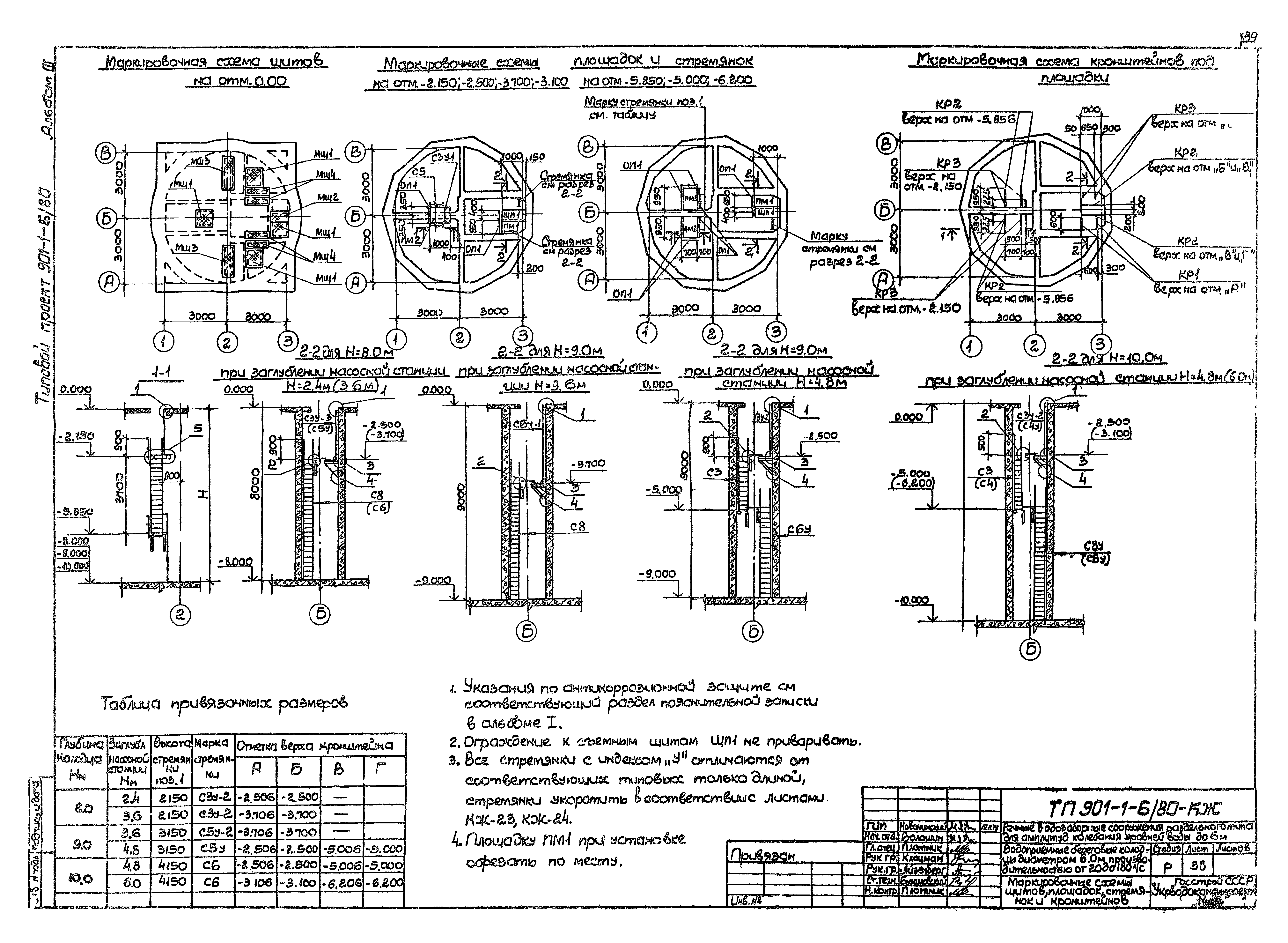 Типовой проект 901-1-6/80