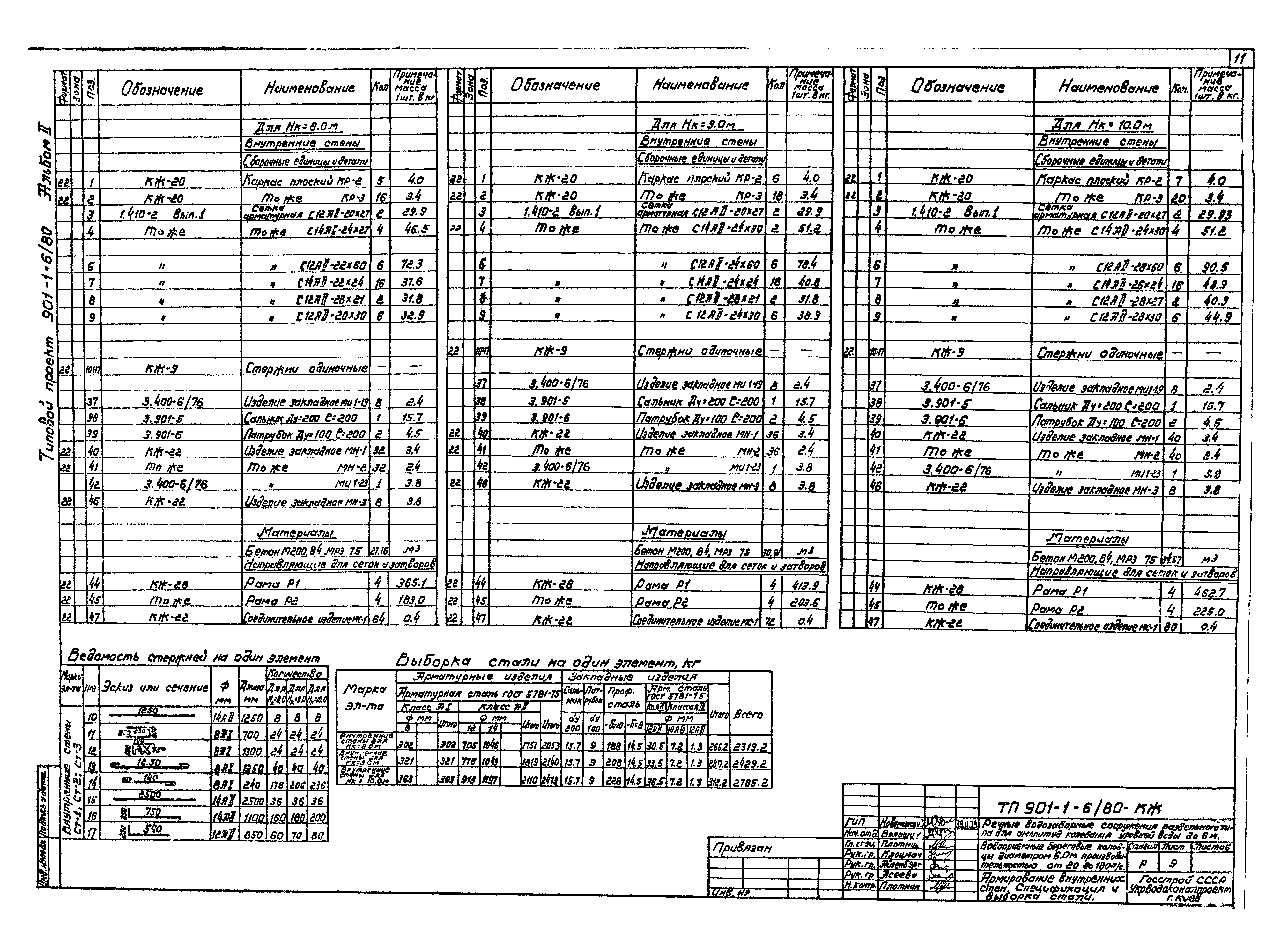 Типовой проект 901-1-6/80