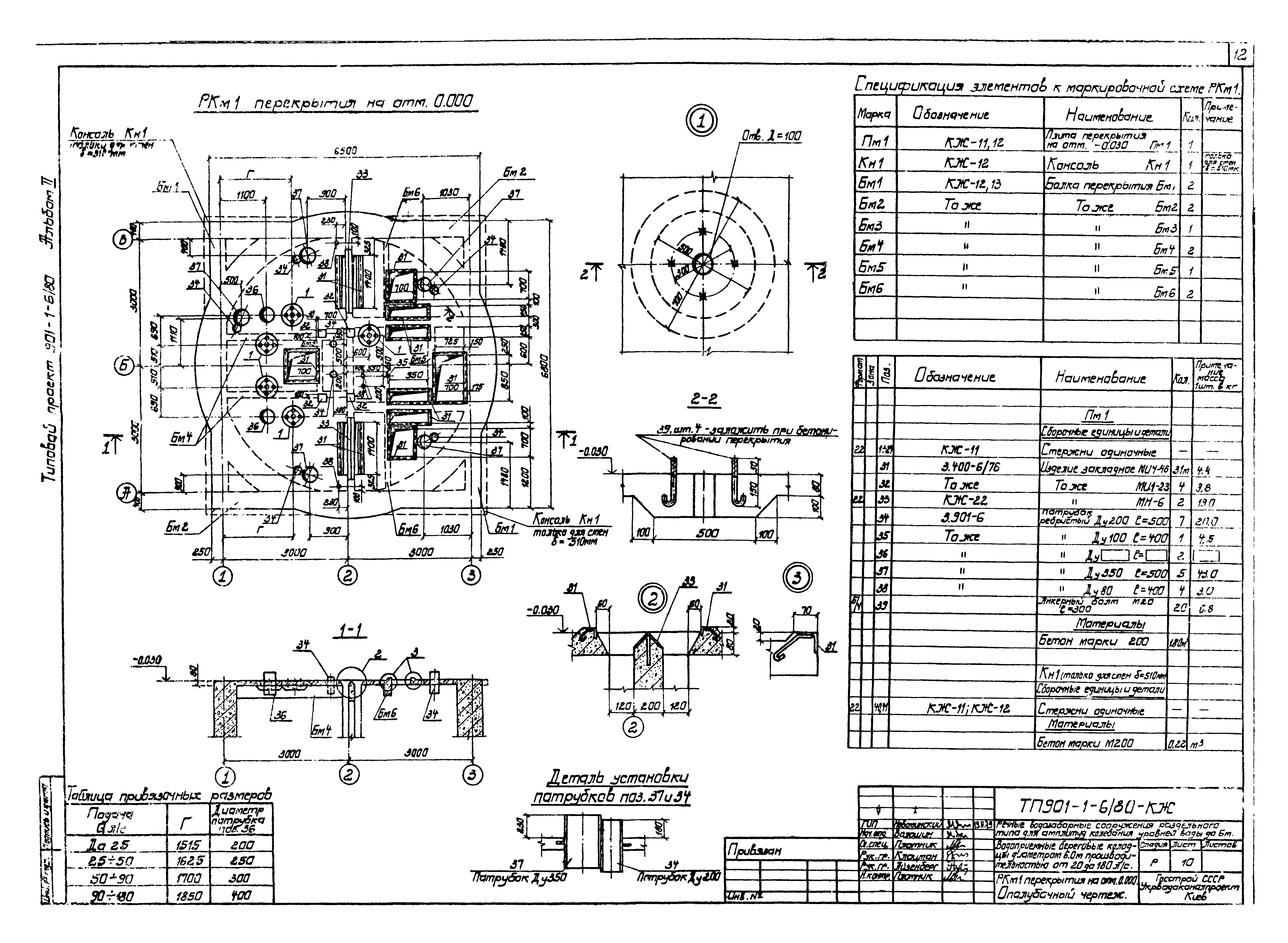 Типовой проект 901-1-6/80