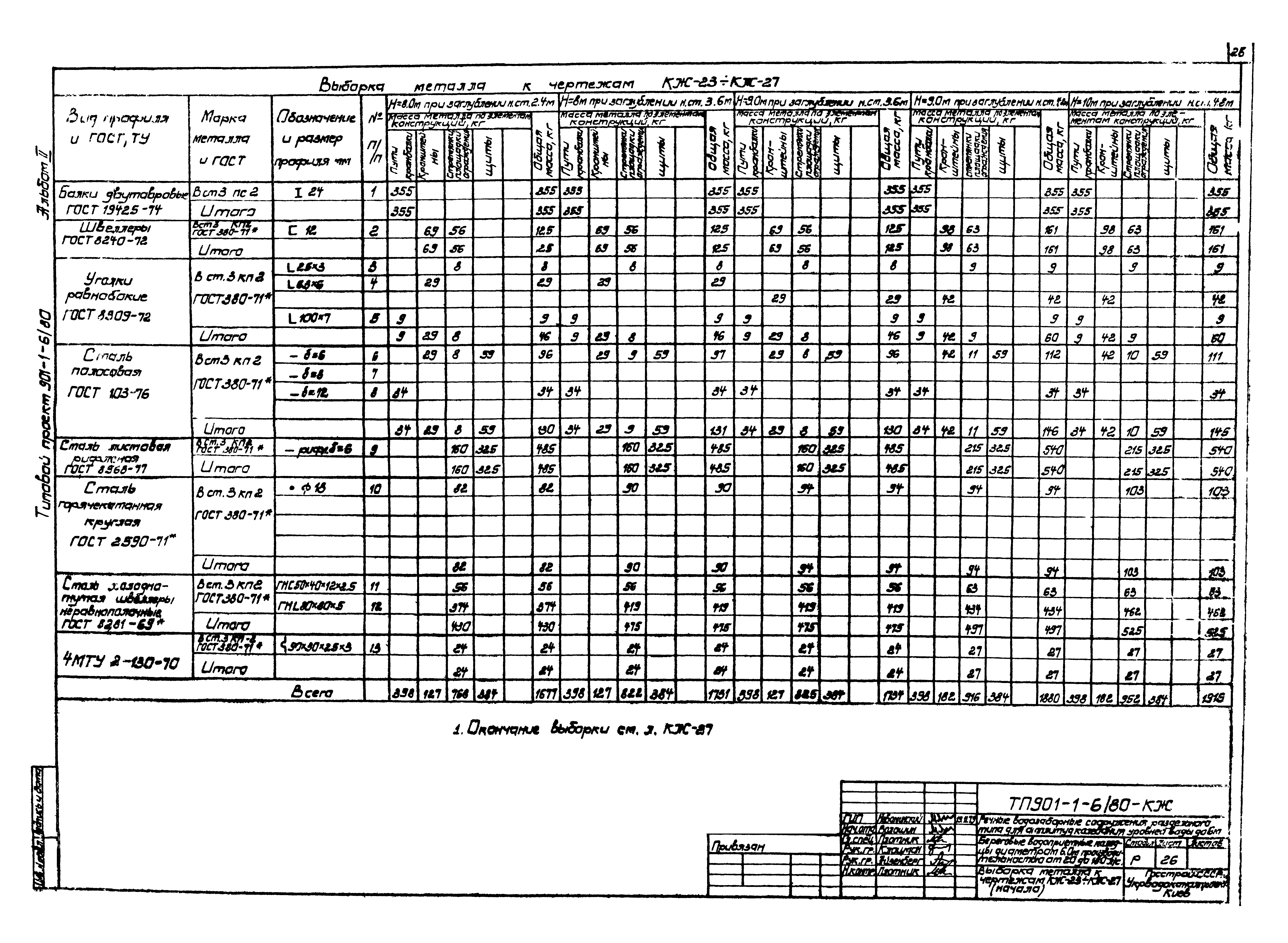 Типовой проект 901-1-6/80