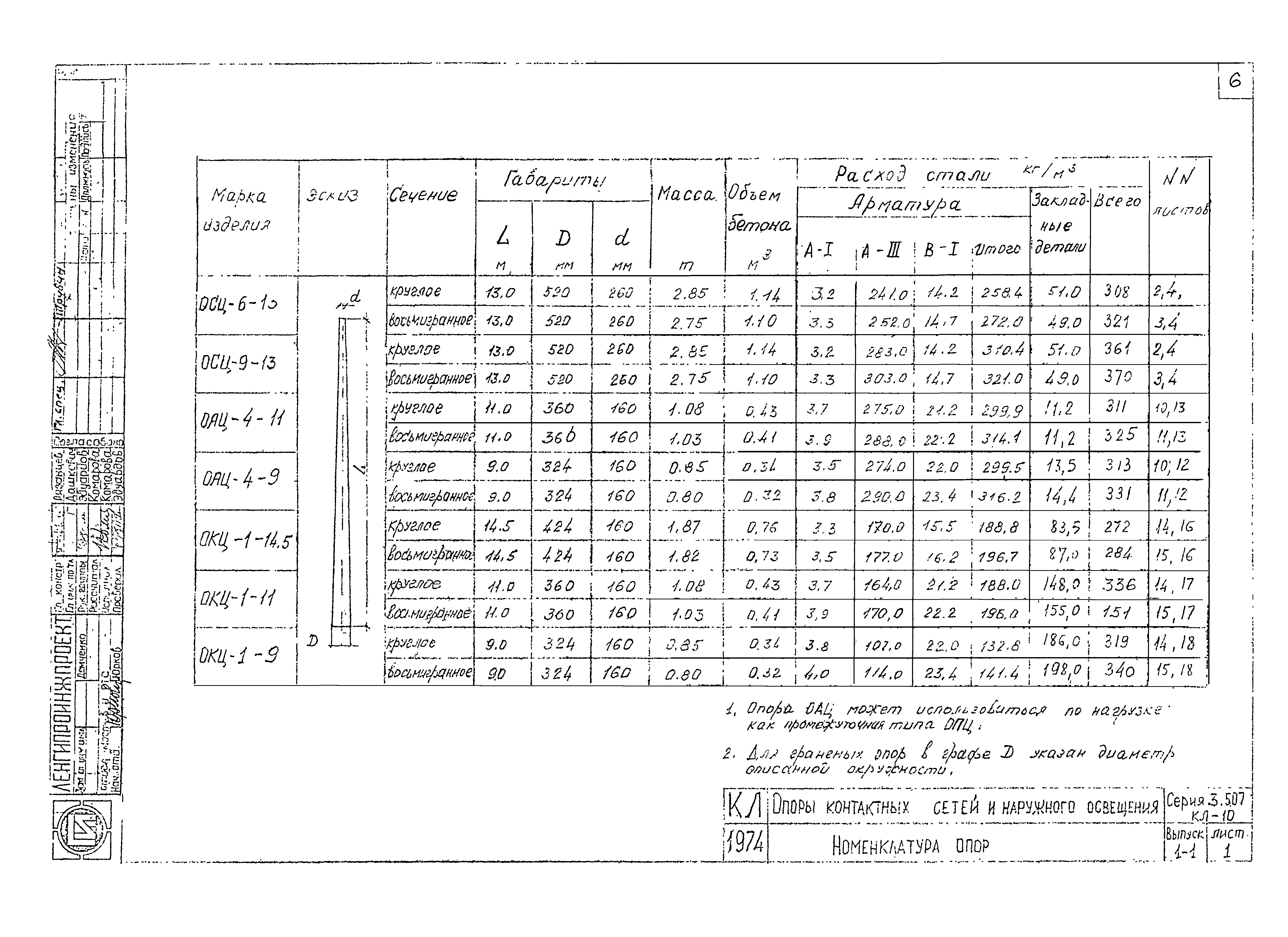 Серия 3.507 КЛ-10