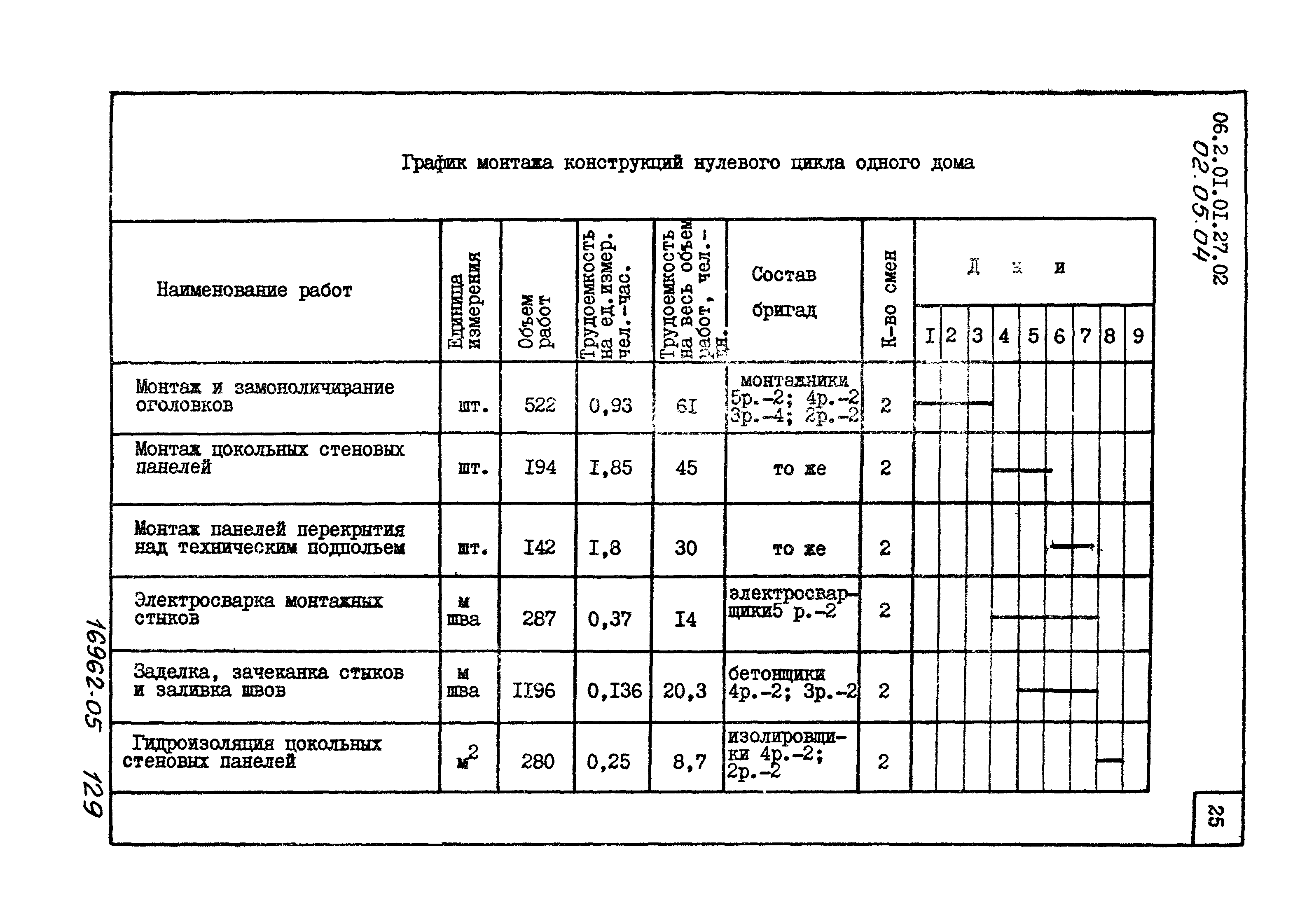 ТТК 2.01.01.27.02