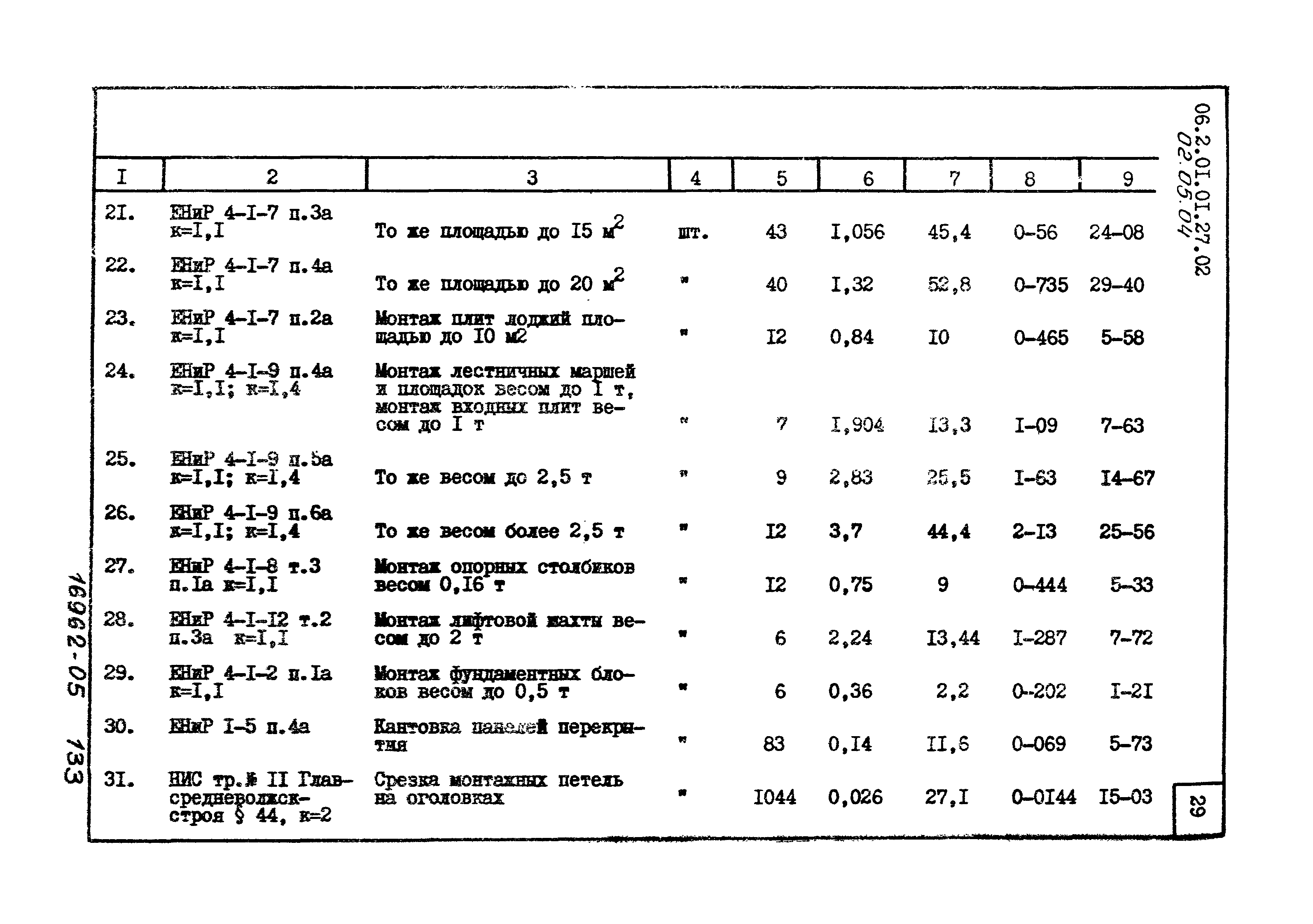 ТТК 2.01.01.27.02