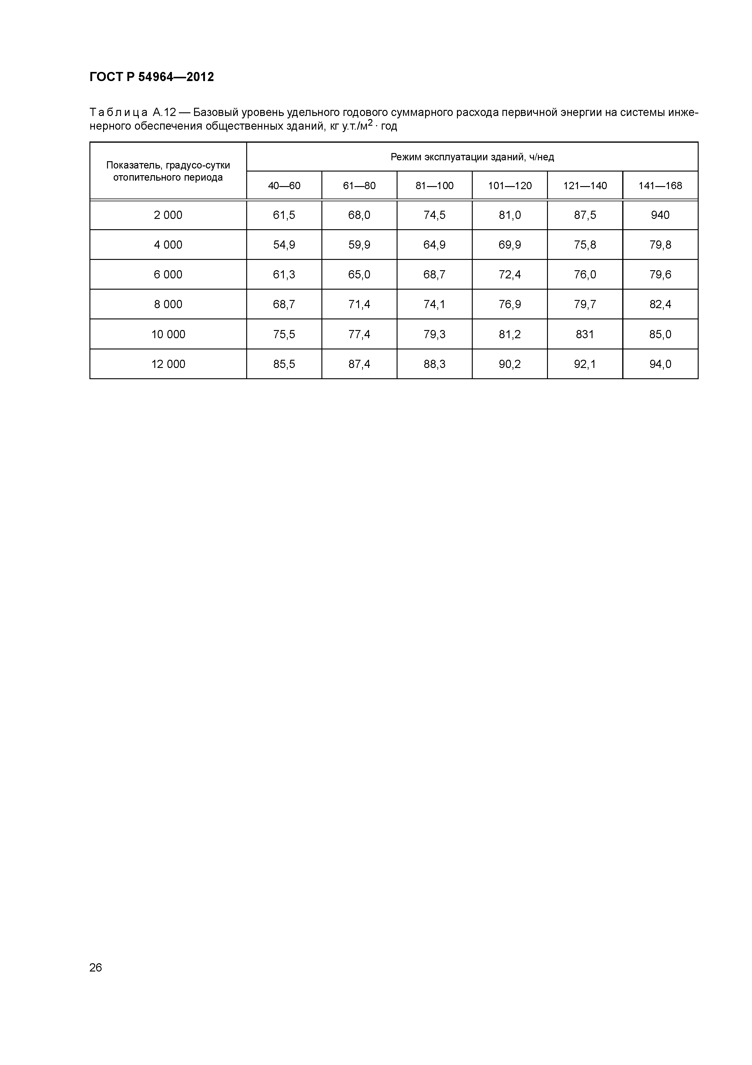 ГОСТ Р 54964-2012