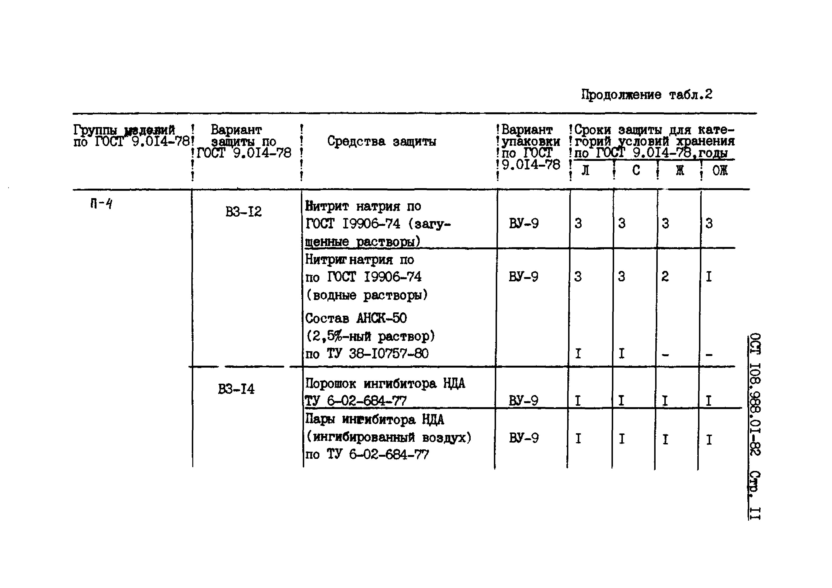 ОСТ 108.988.01-82