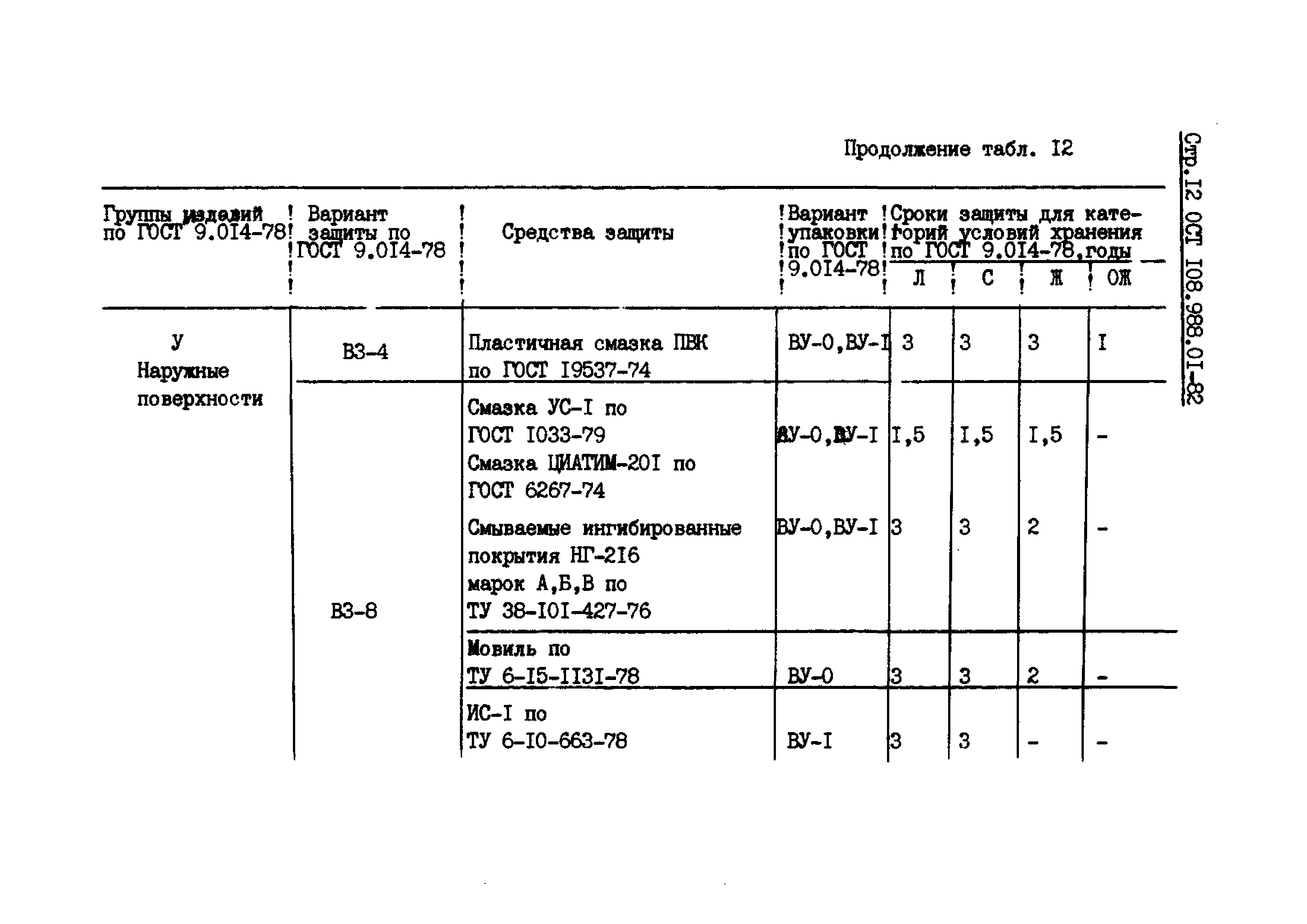 ОСТ 108.988.01-82