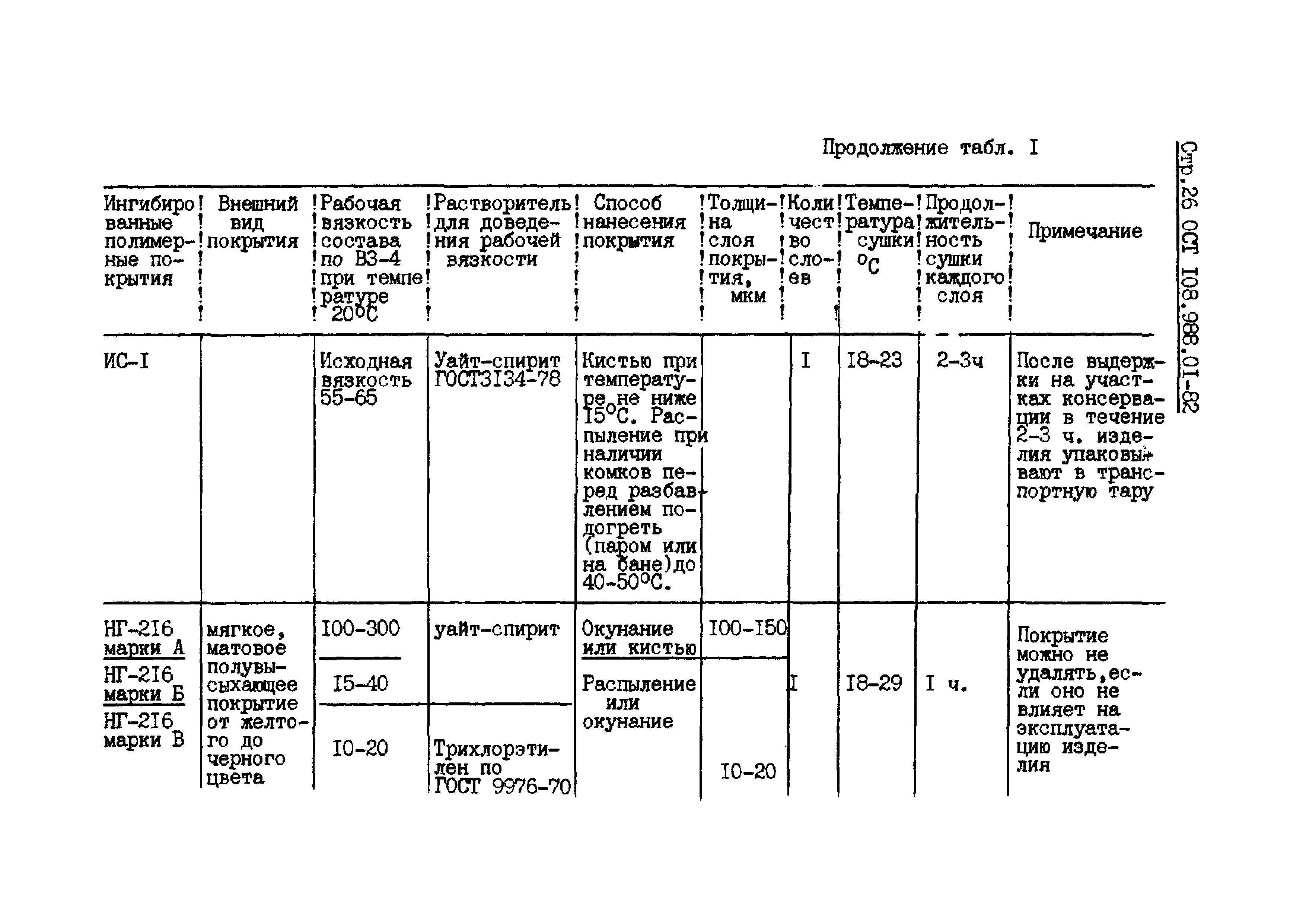 ОСТ 108.988.01-82