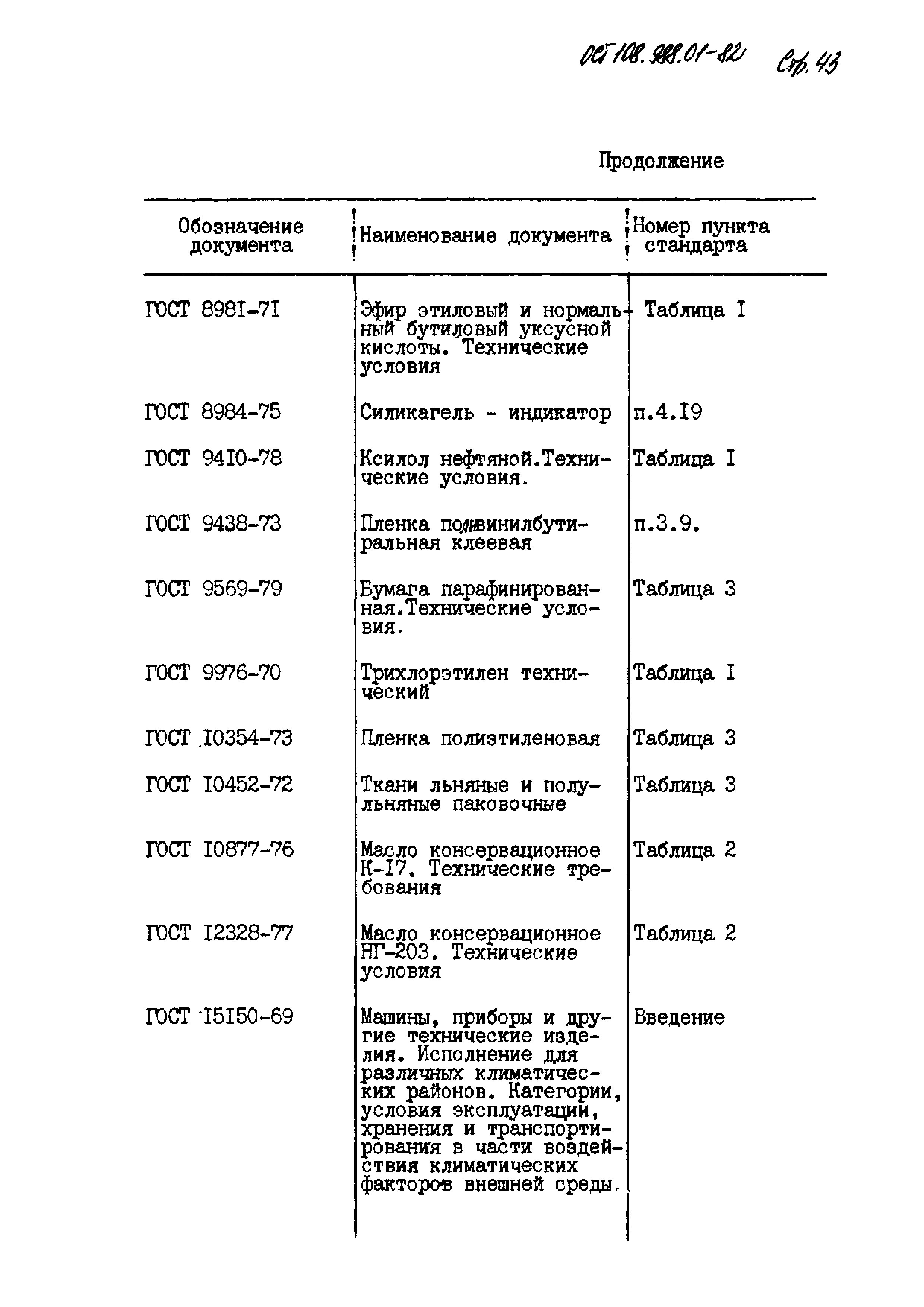 ОСТ 108.988.01-82