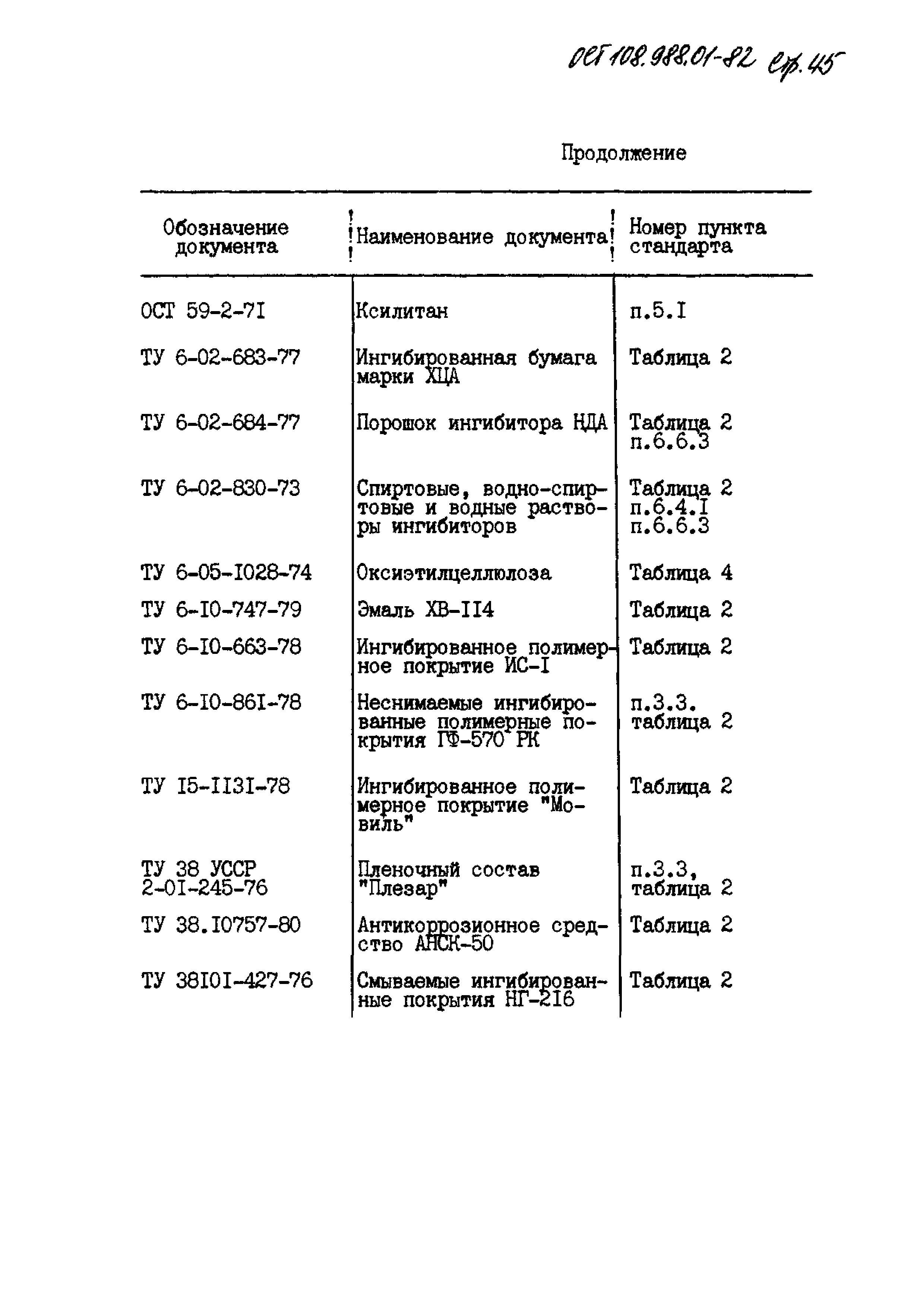 ОСТ 108.988.01-82