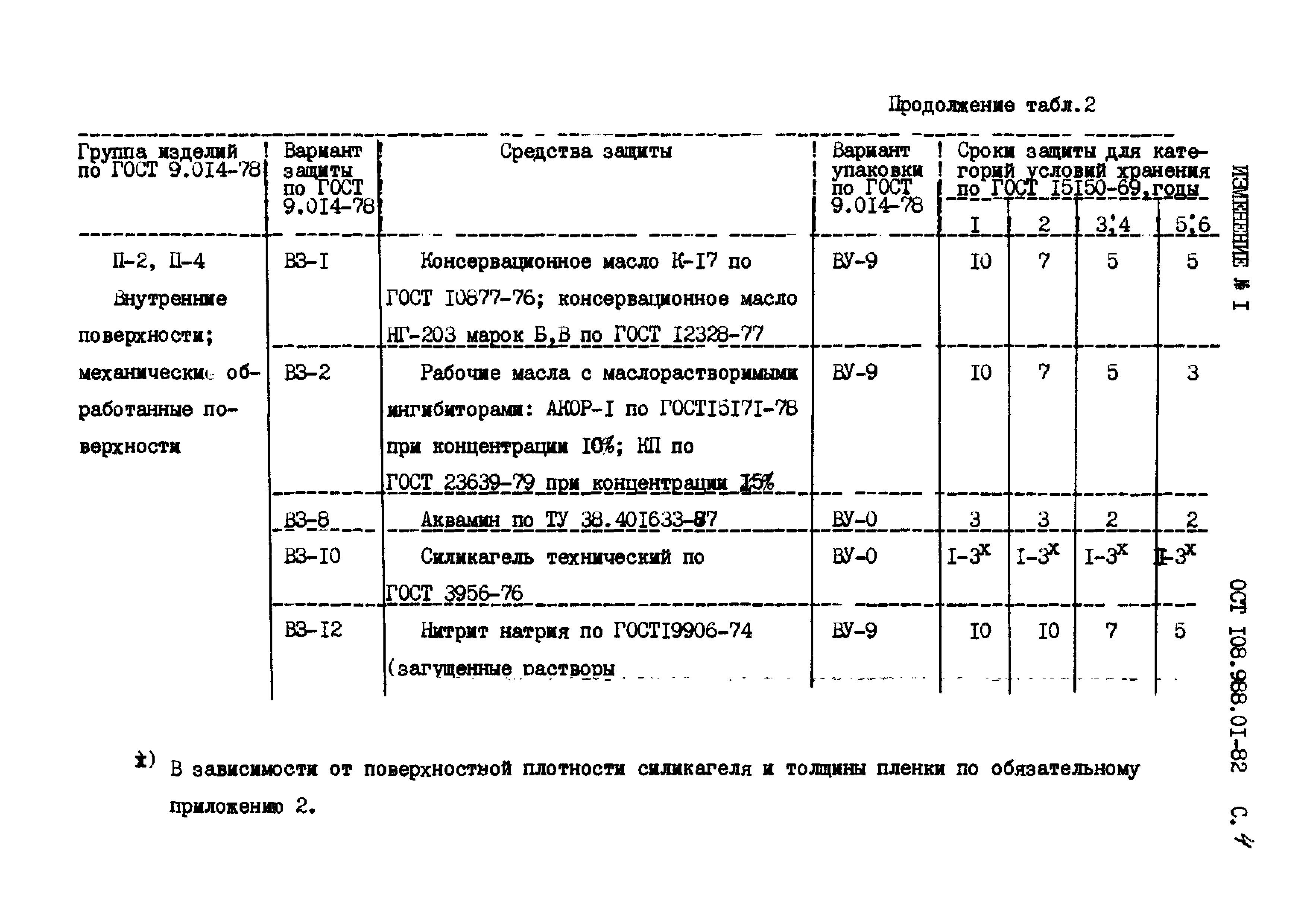 ОСТ 108.988.01-82