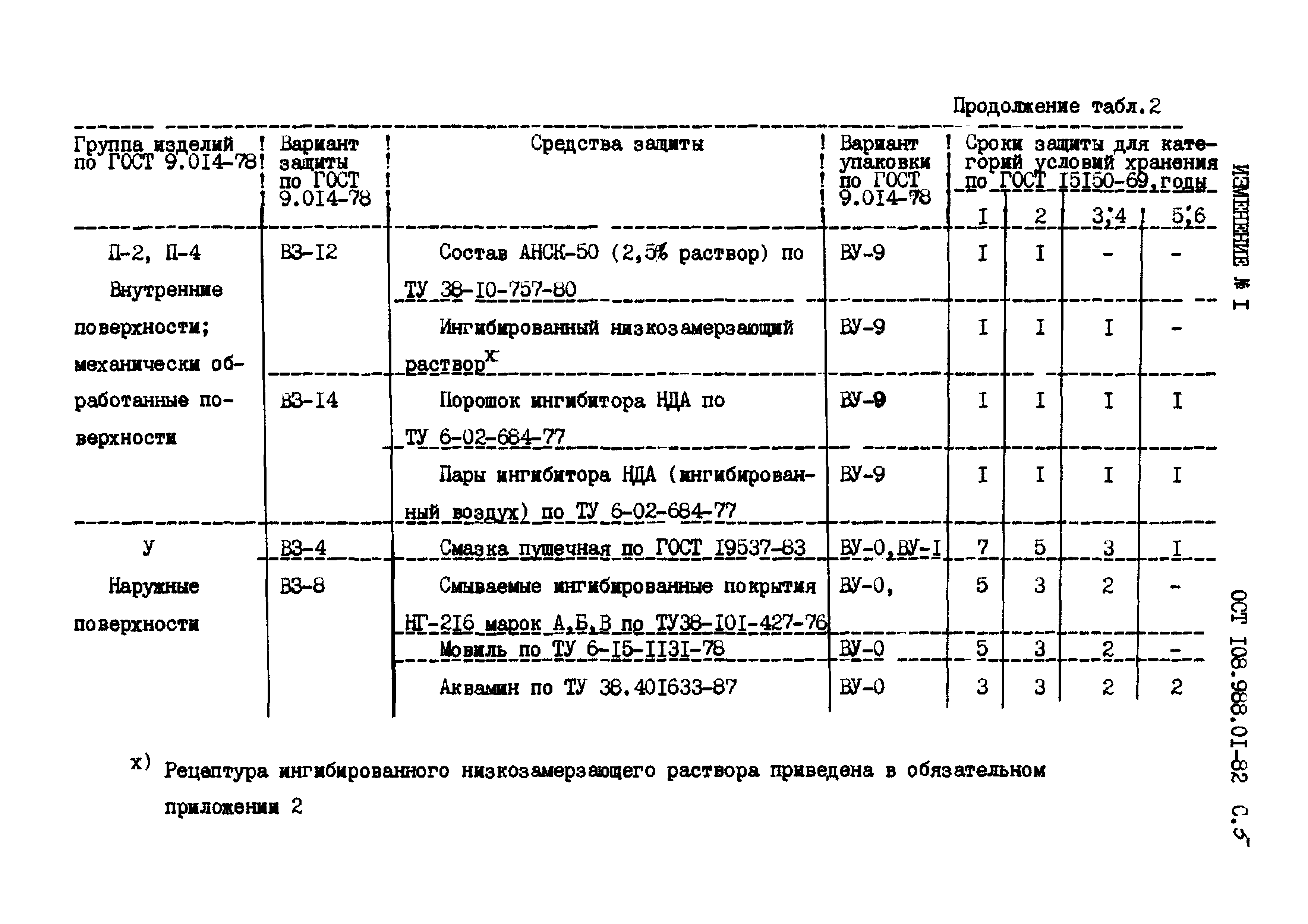 ОСТ 108.988.01-82