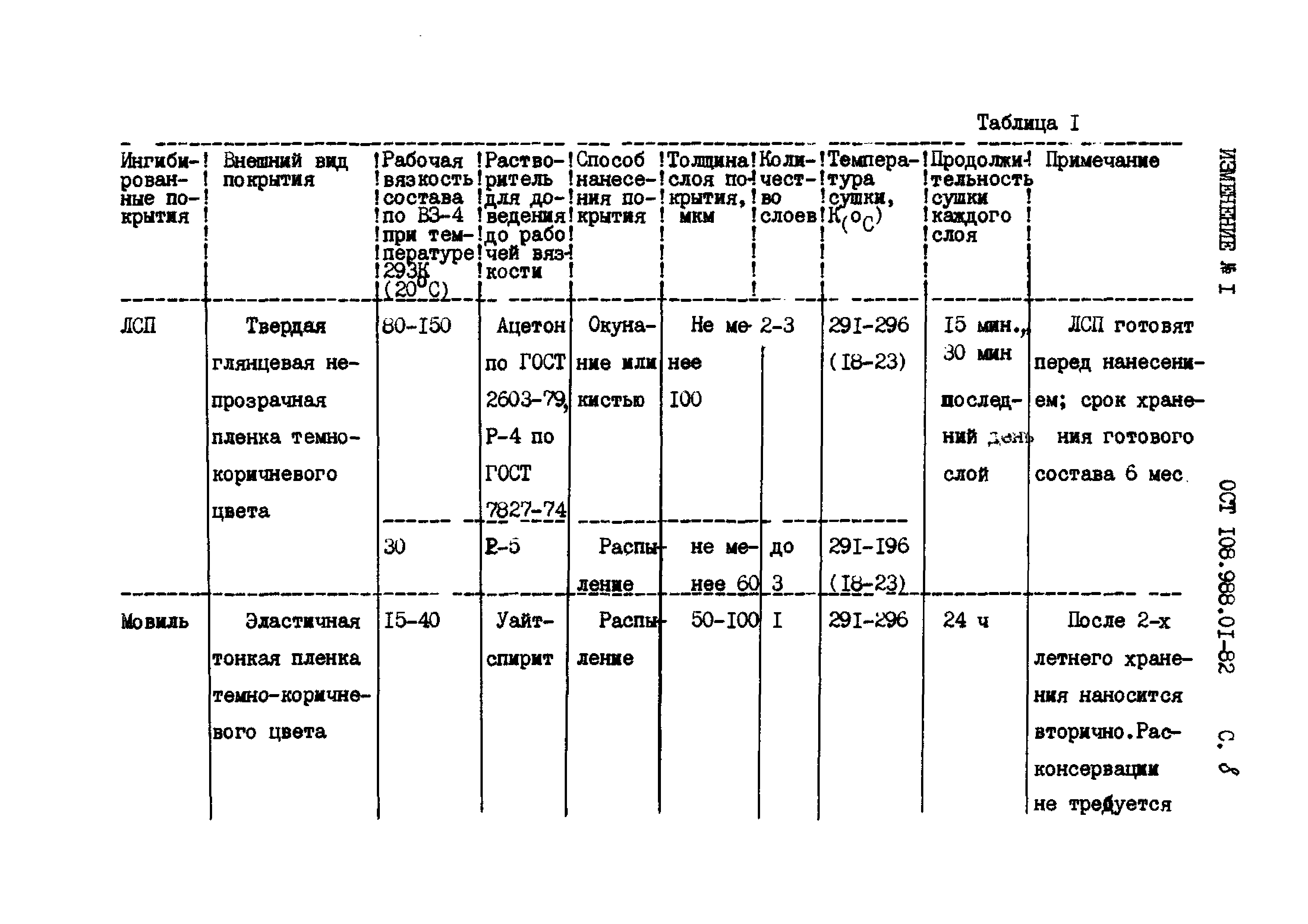 ОСТ 108.988.01-82