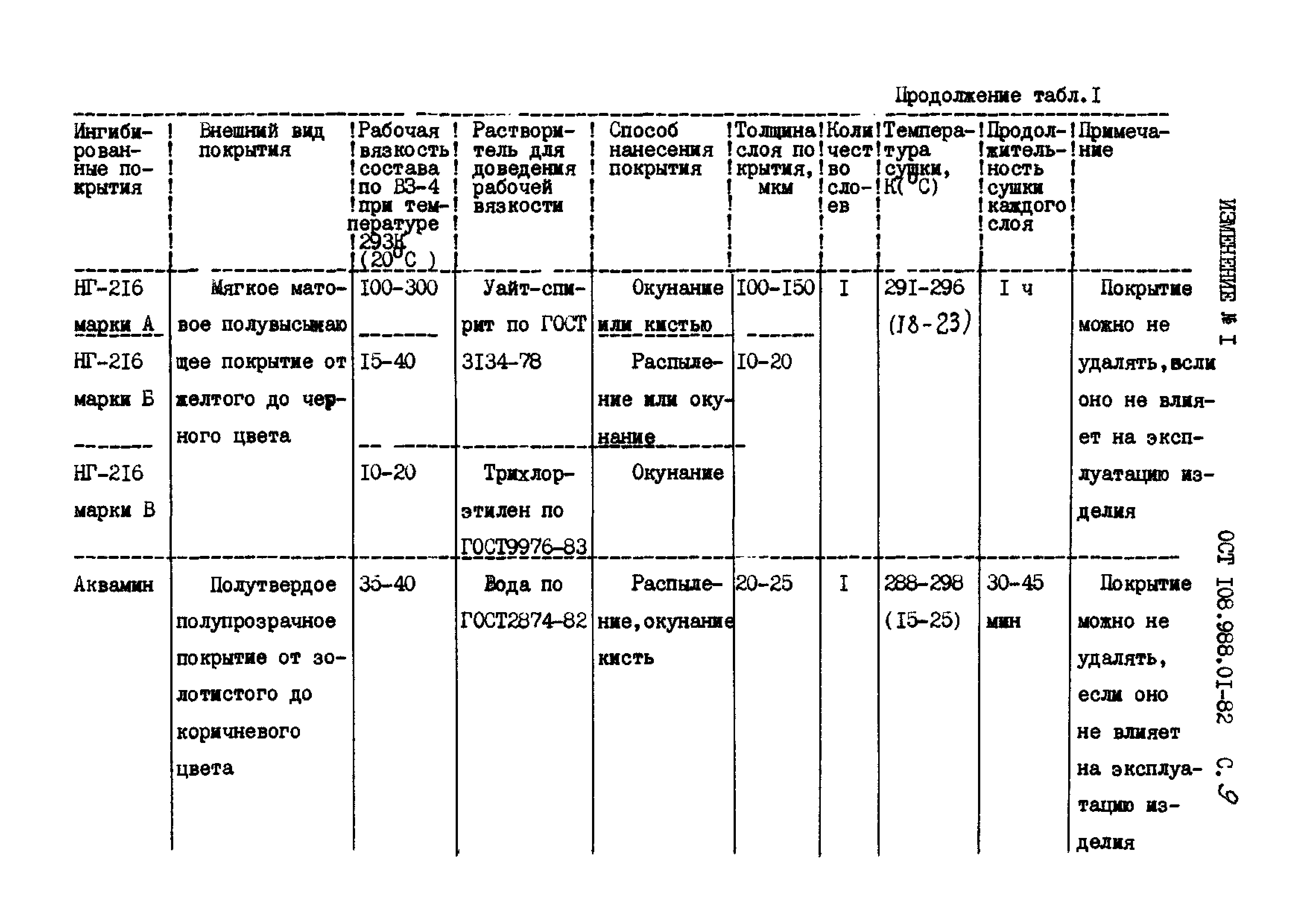 ОСТ 108.988.01-82