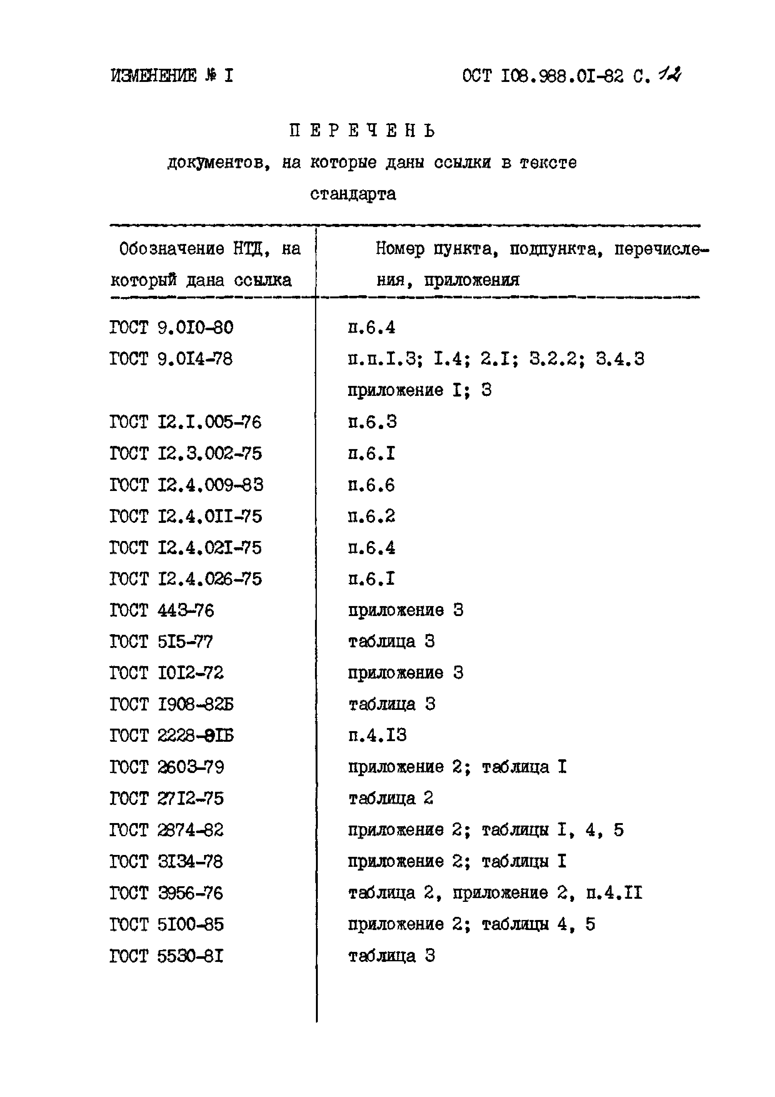 ОСТ 108.988.01-82